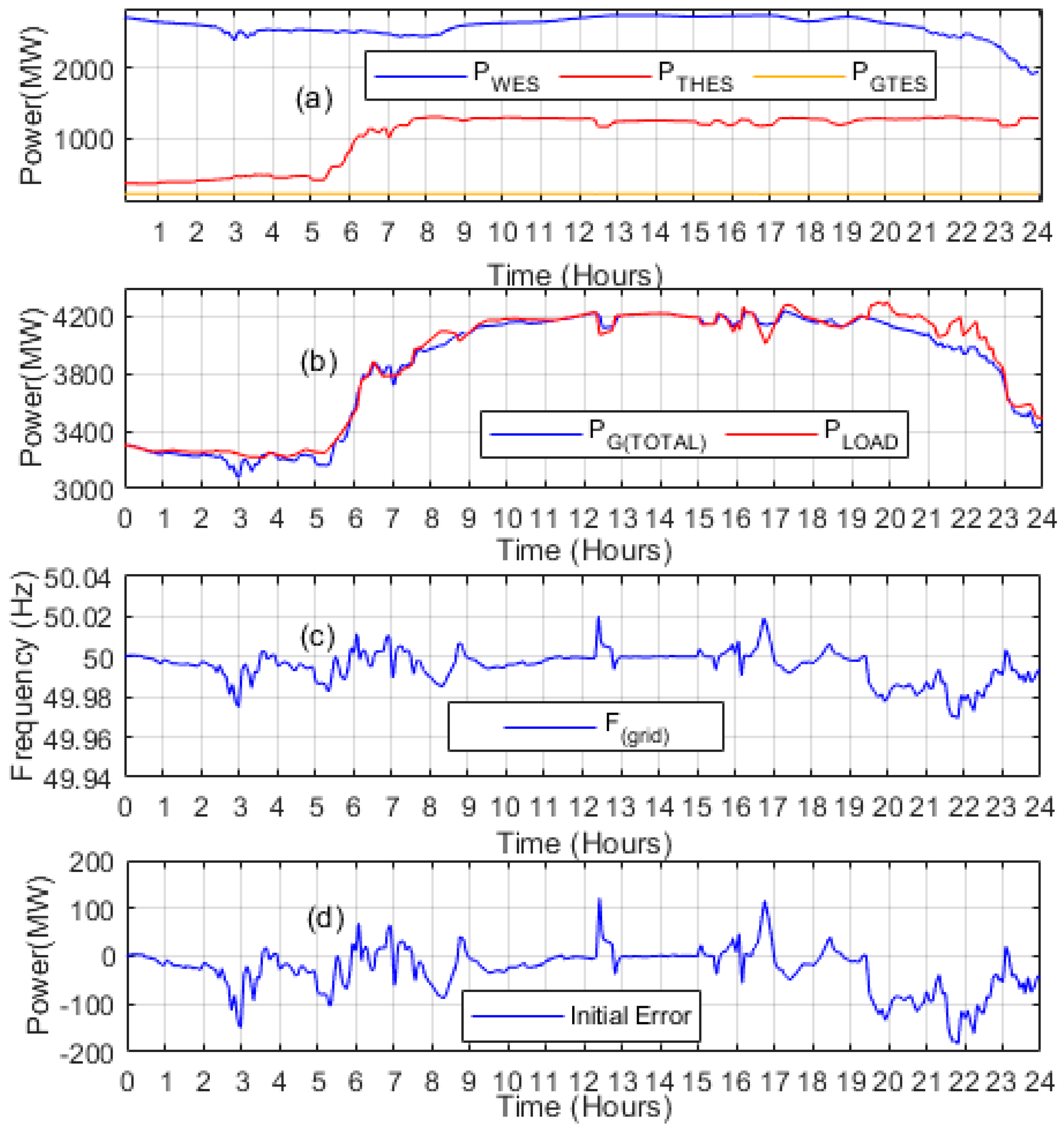 Energies 16 07118 g007