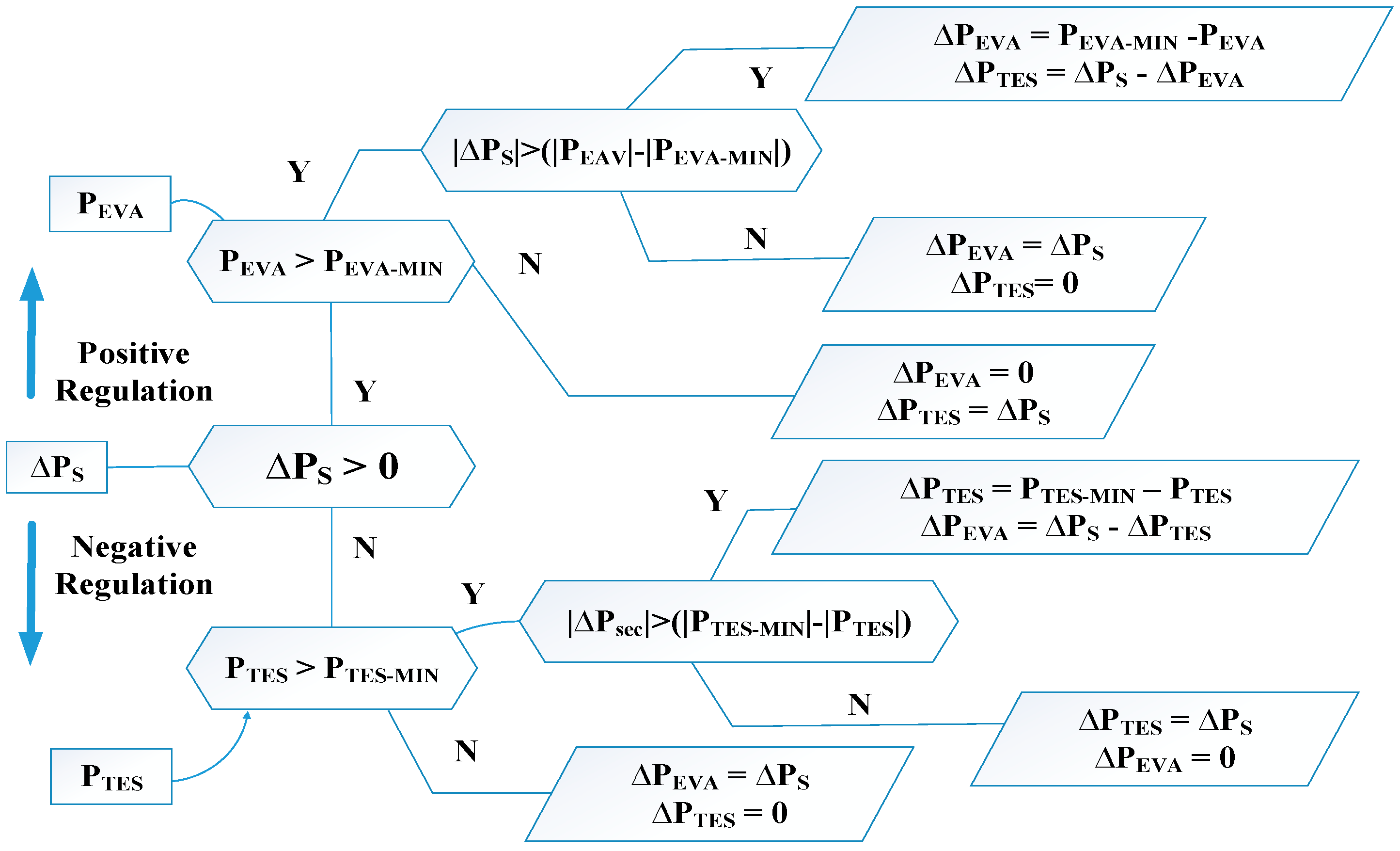 Energies 16 07118 g008