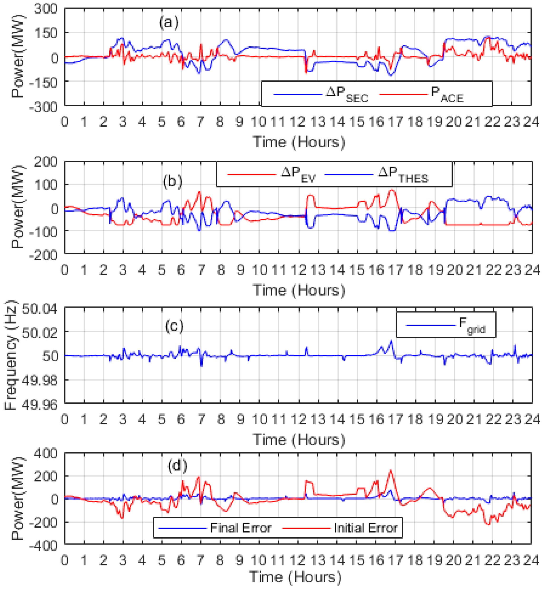 Energies 16 07118 g009