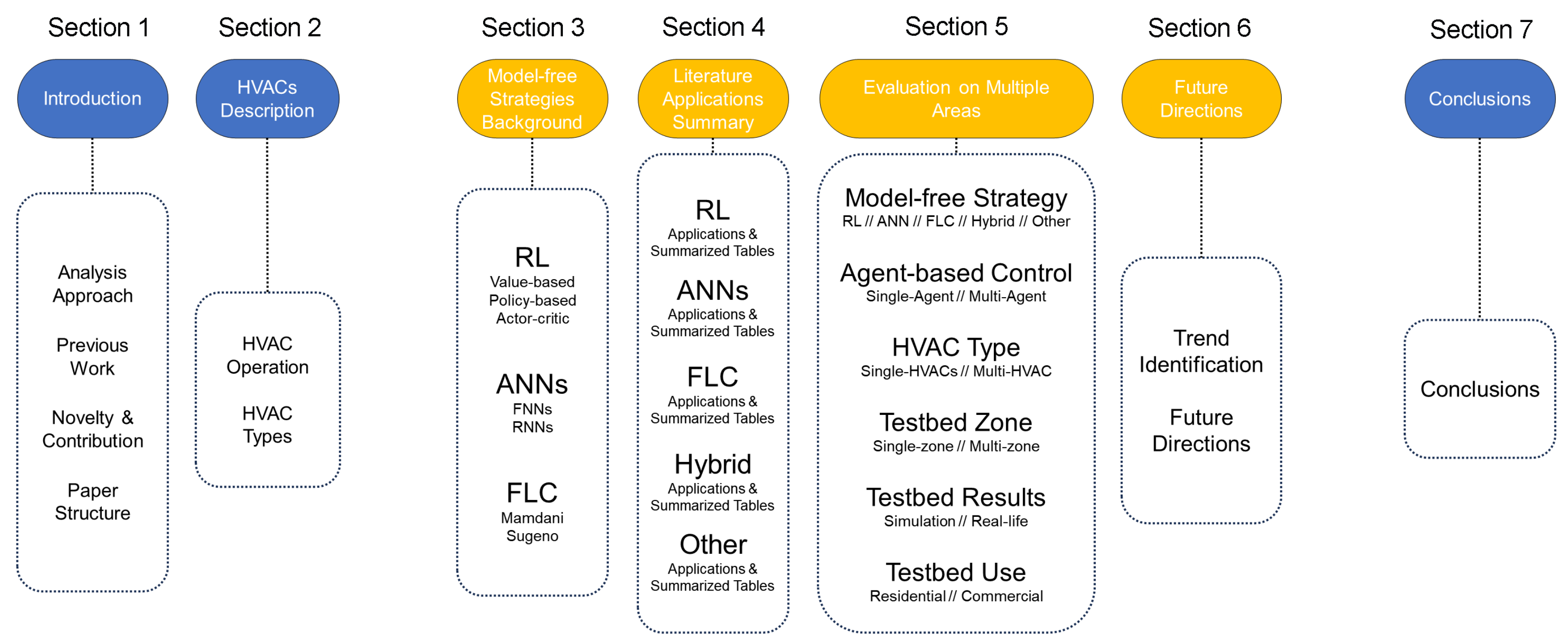Energies 16 07124 g002