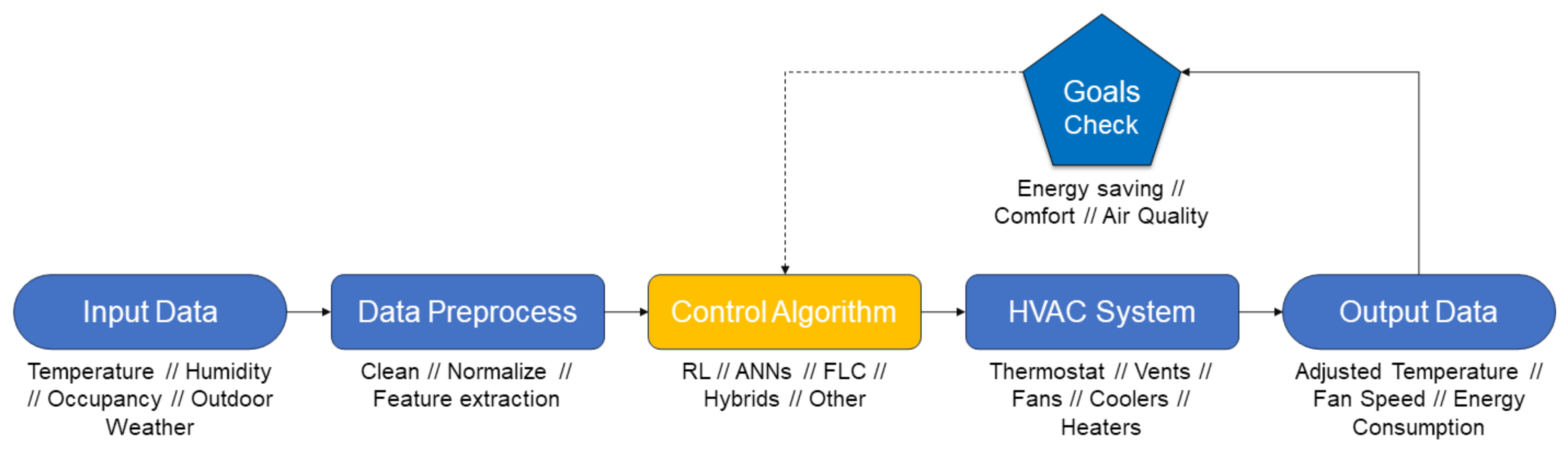 Energies 16 07124 g003