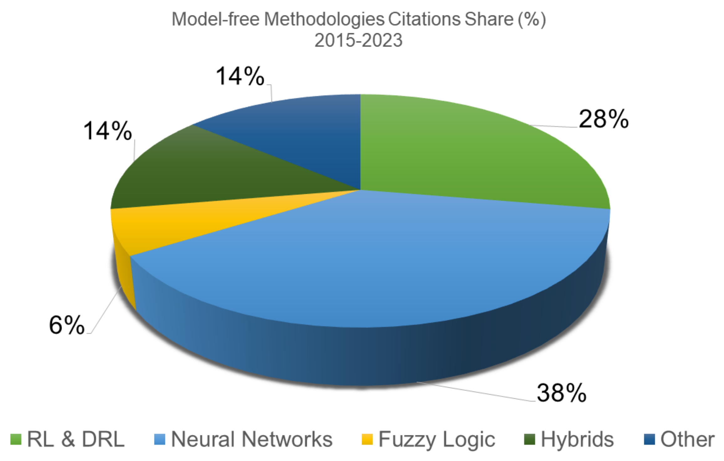 Energies 16 07124 g006