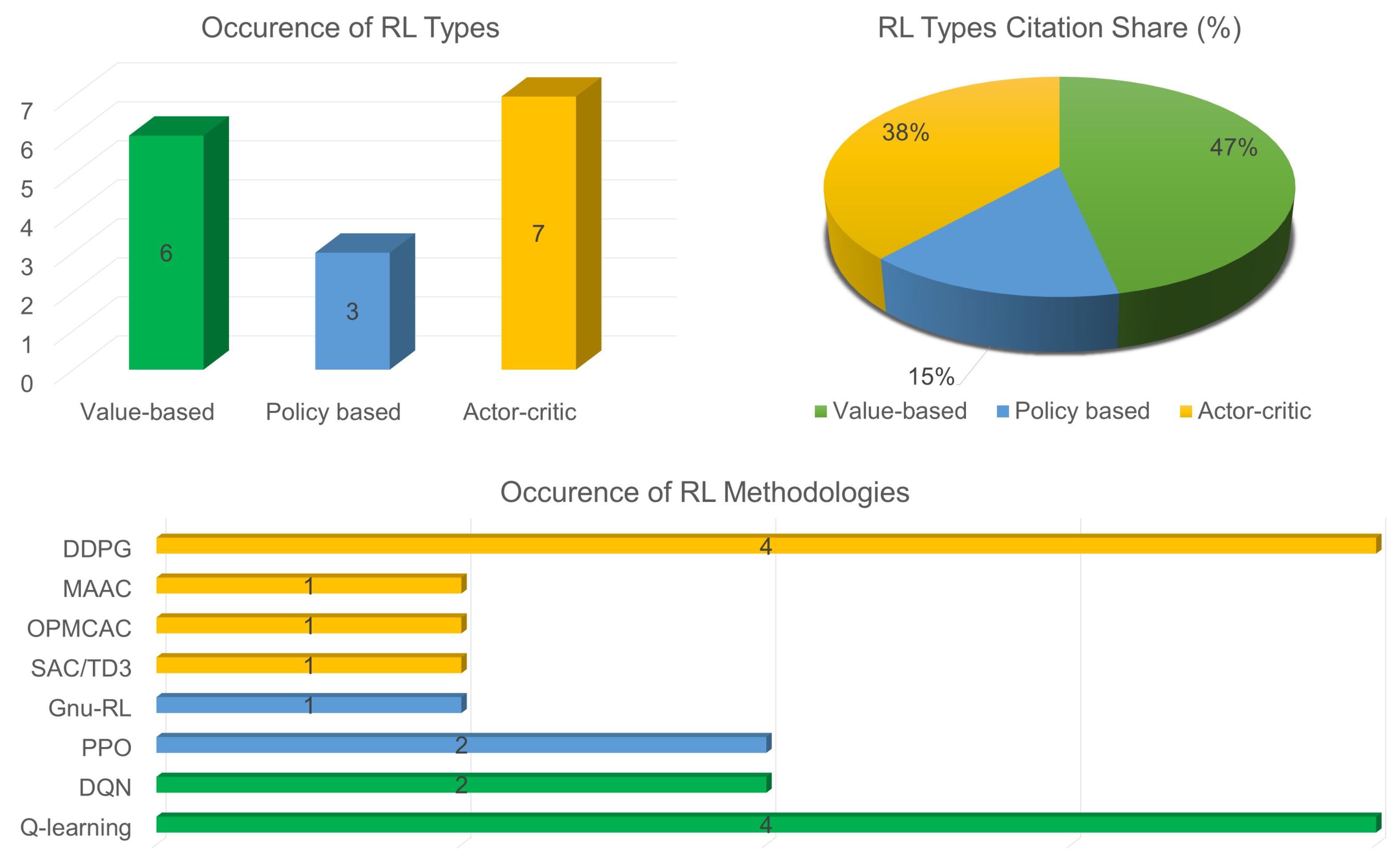 Energies 16 07124 g008