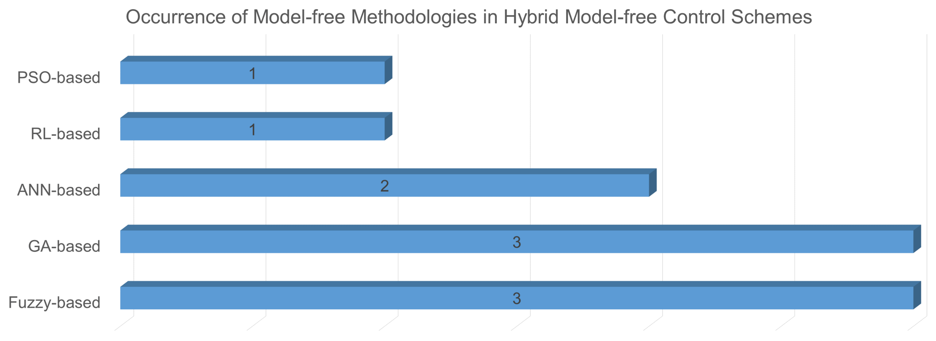 Energies 16 07124 g011