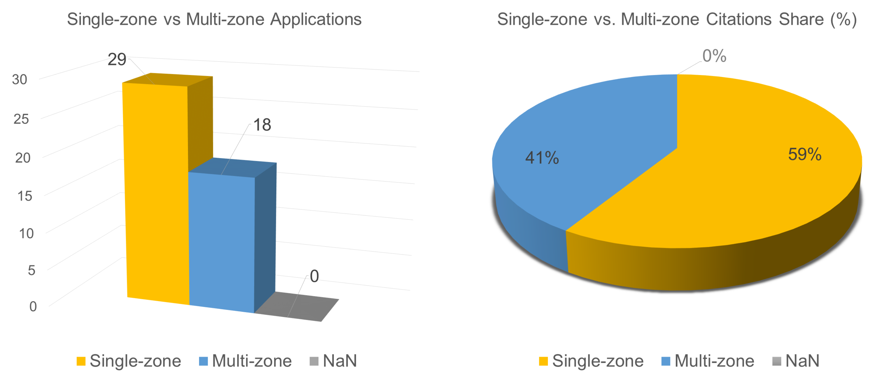 Energies 16 07124 g014