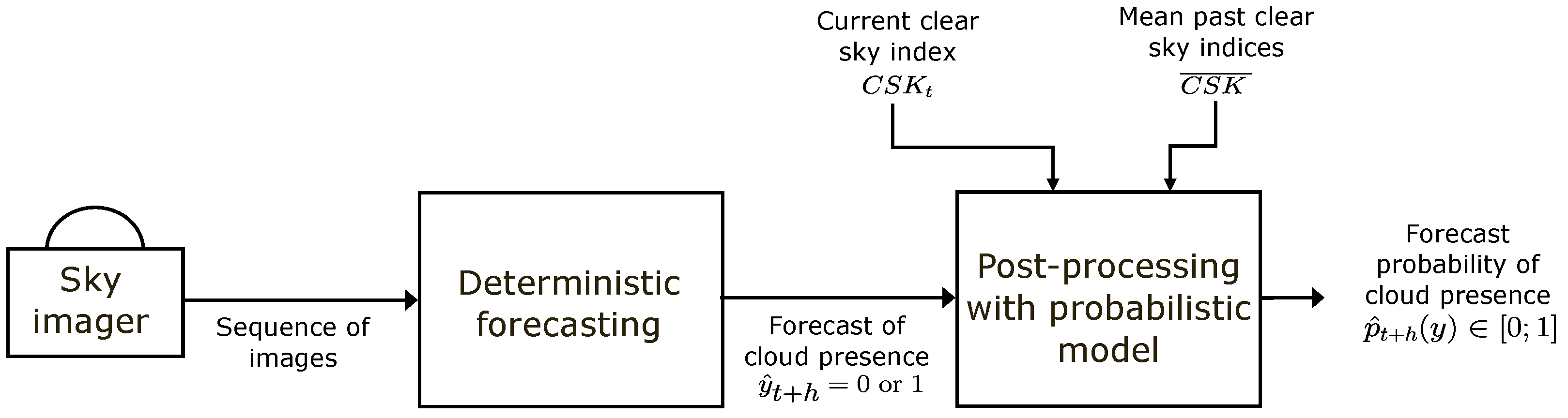 Energies 16 07125 g001