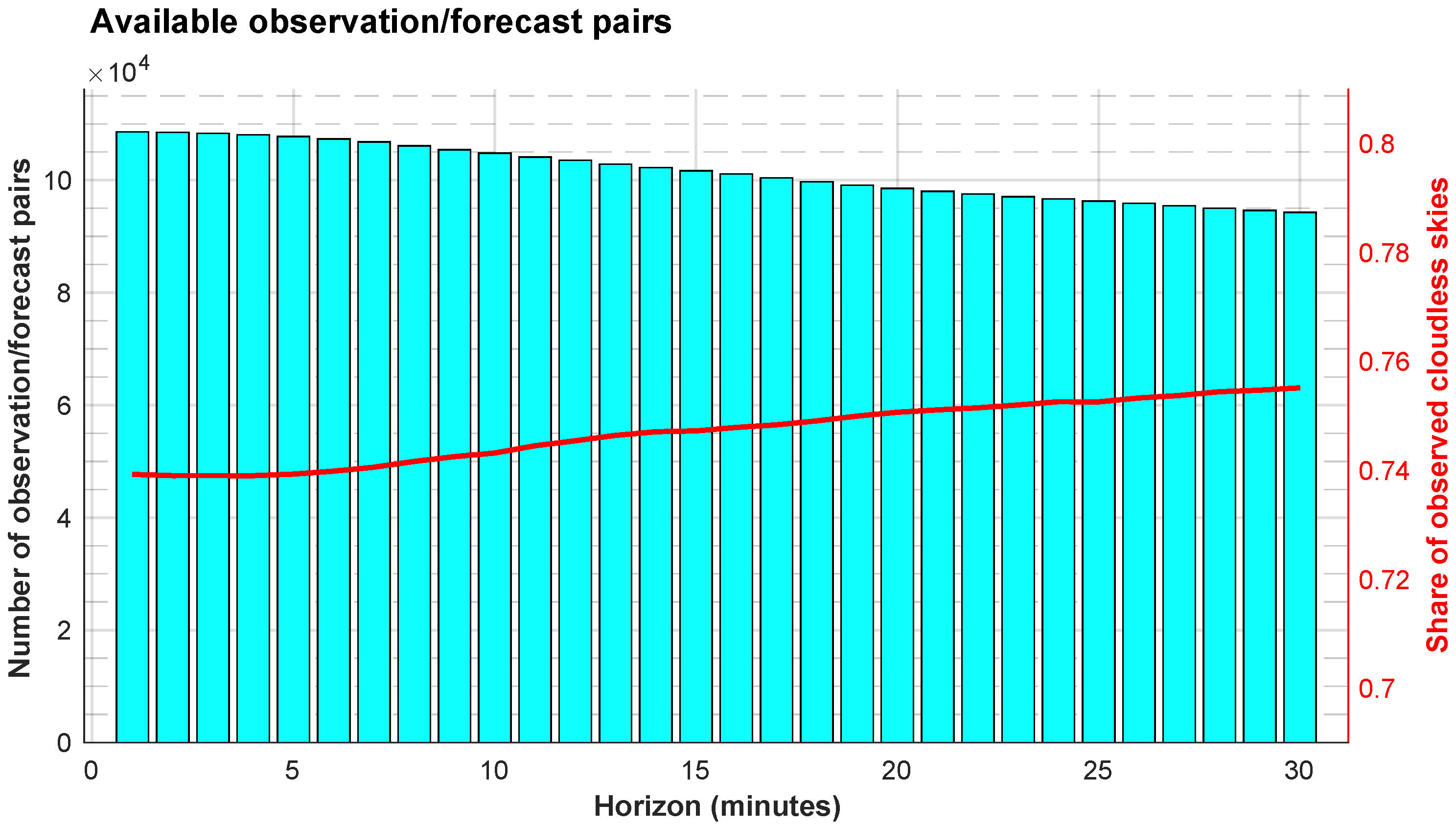 Energies 16 07125 g007