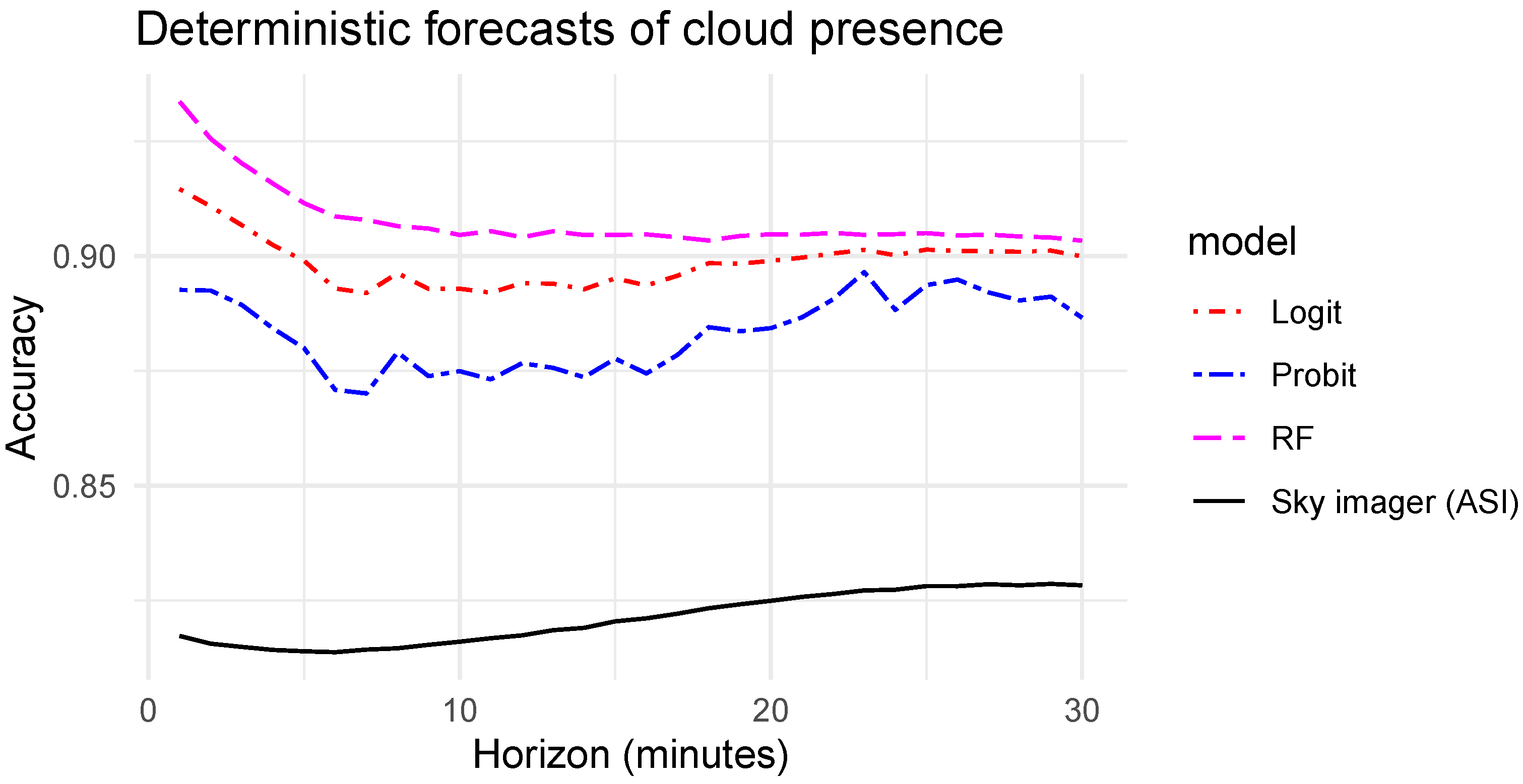 Energies 16 07125 g008