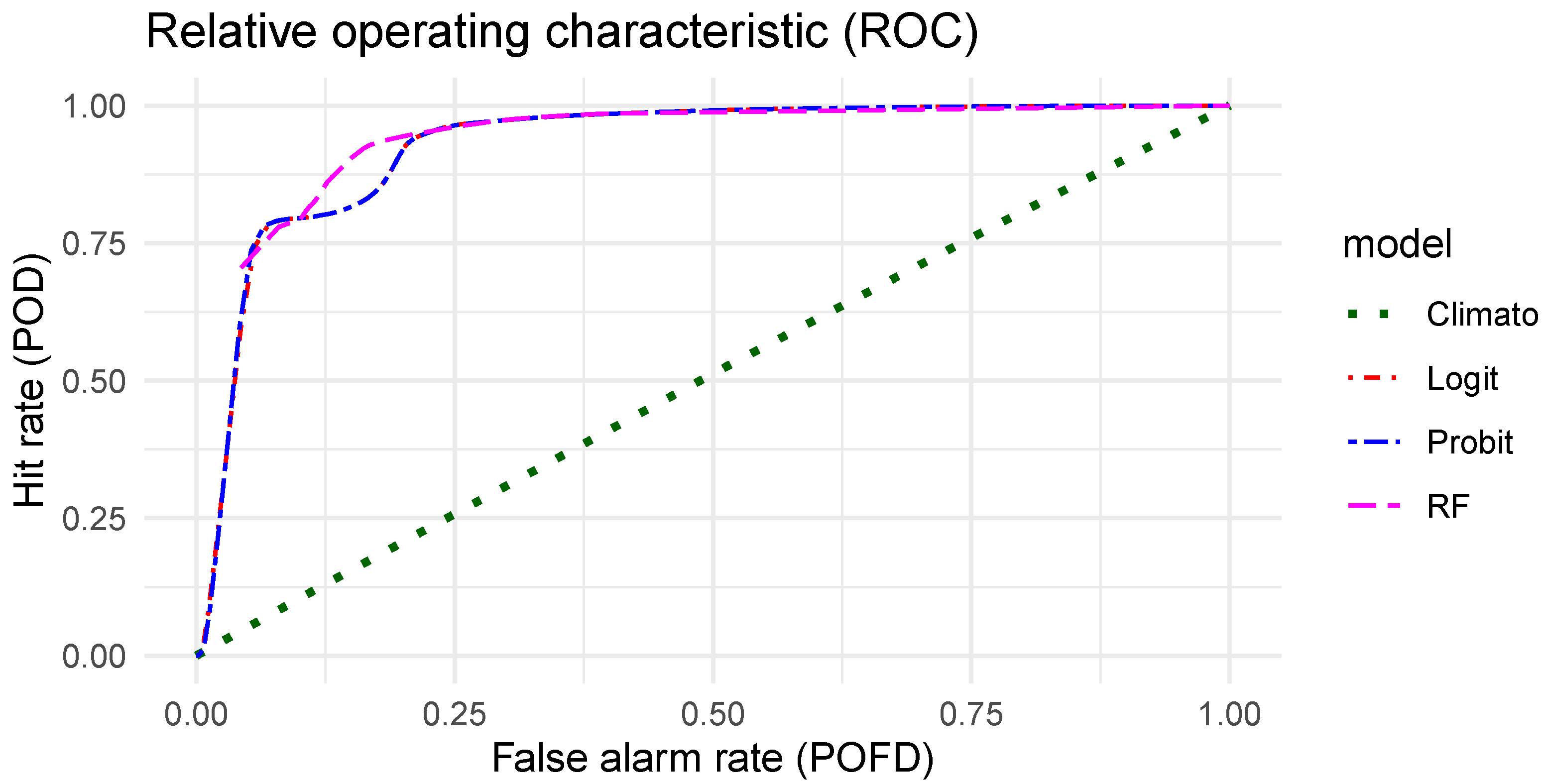 Energies 16 07125 g010