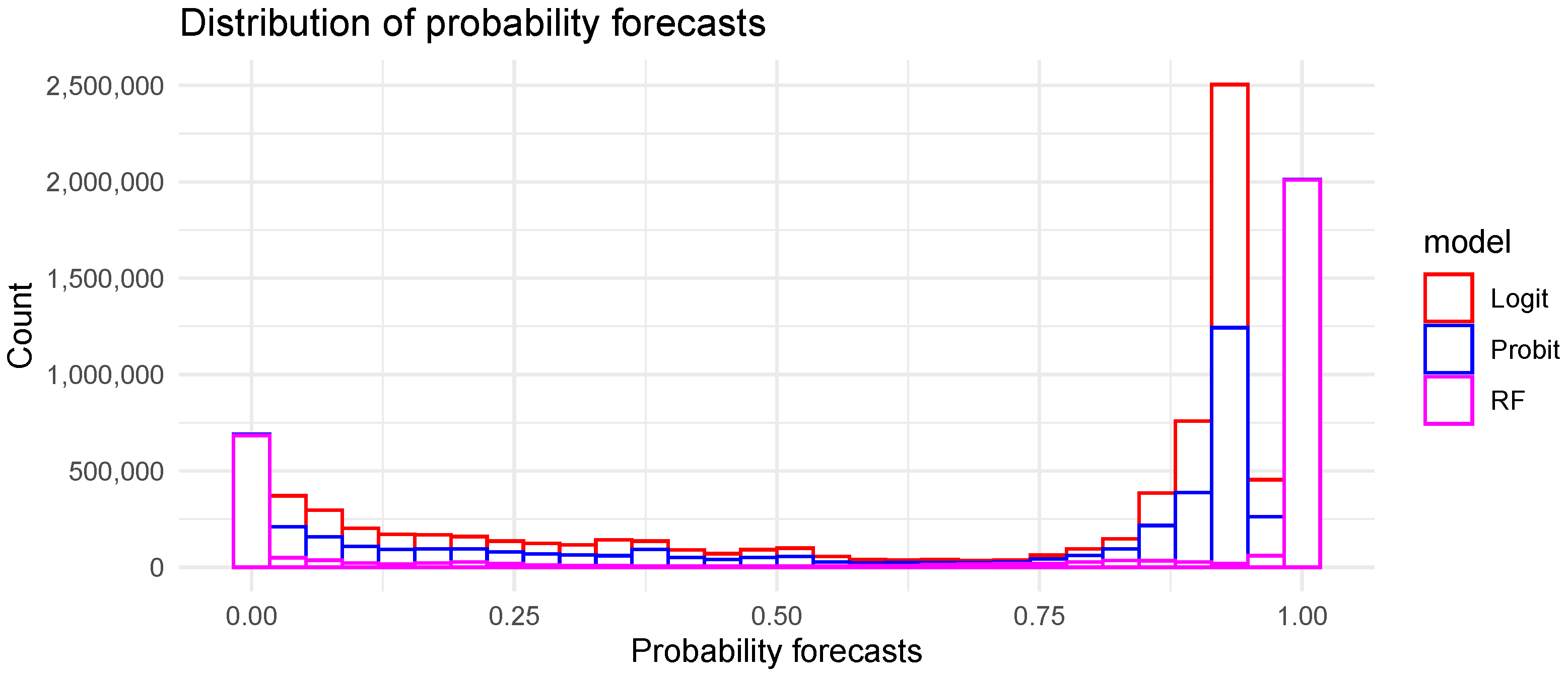 Energies 16 07125 g0a2