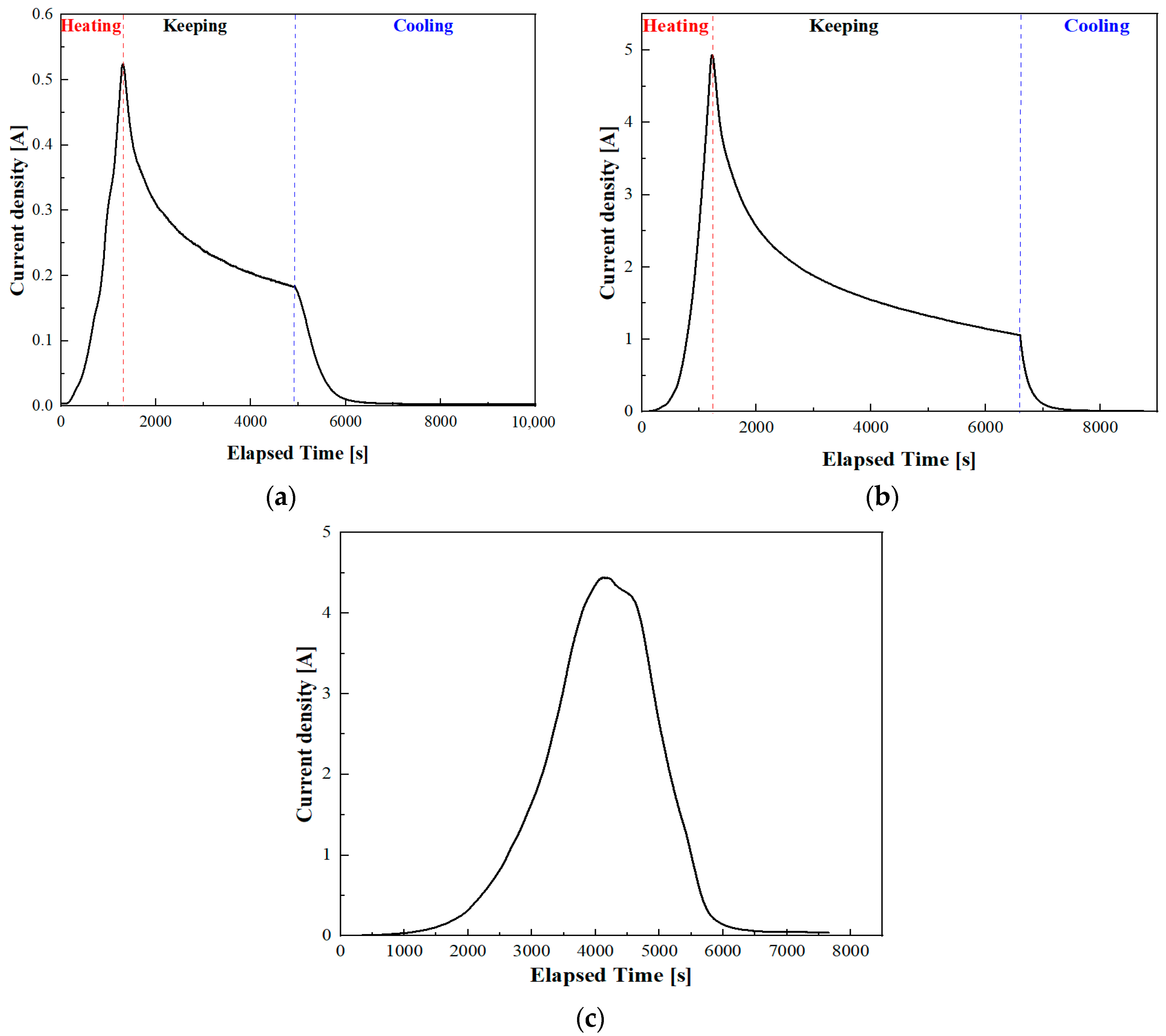 Energies 16 07126 g004
