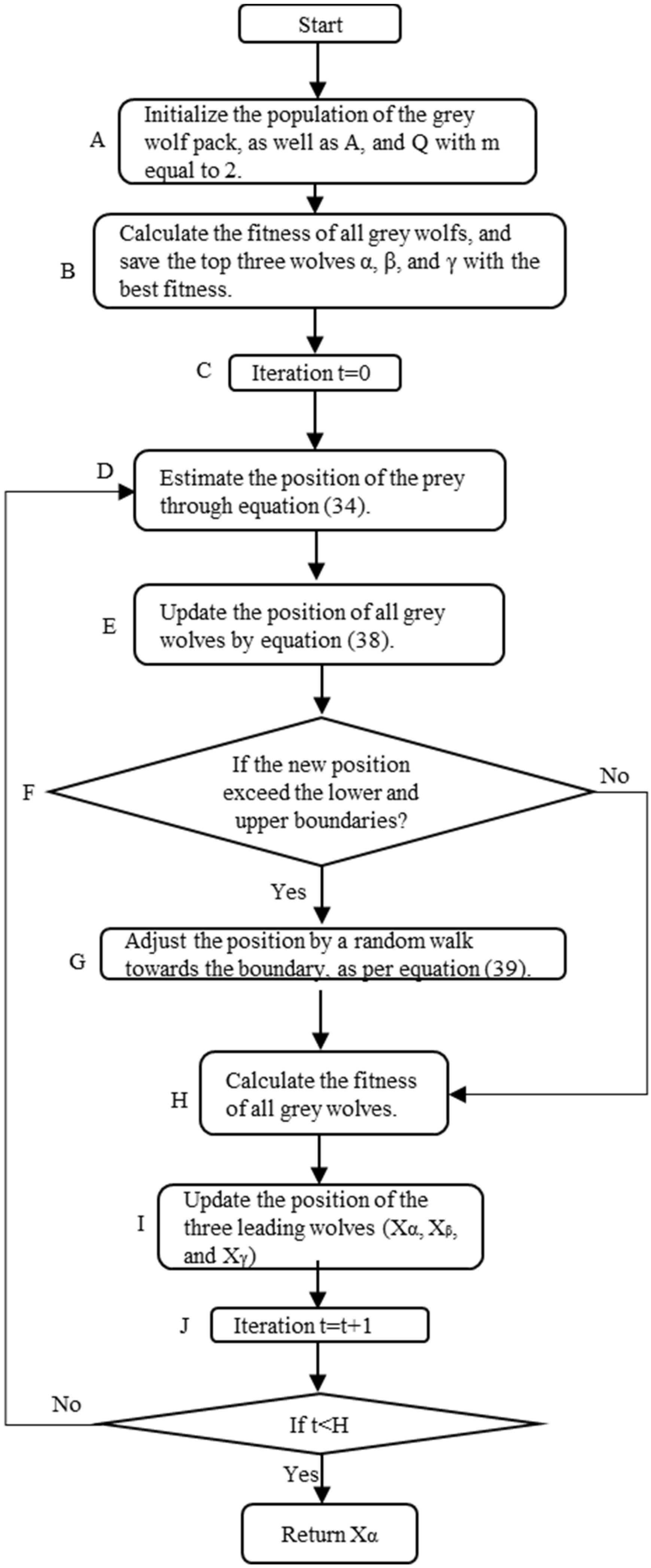 Energies | Free Full-Text | Optimal Allocation of Battery Energy ...