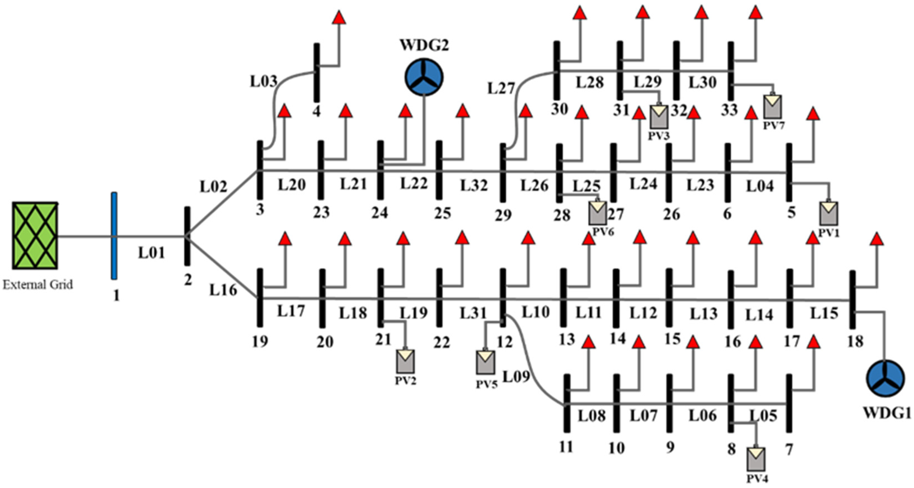 Energies 16 07127 g003