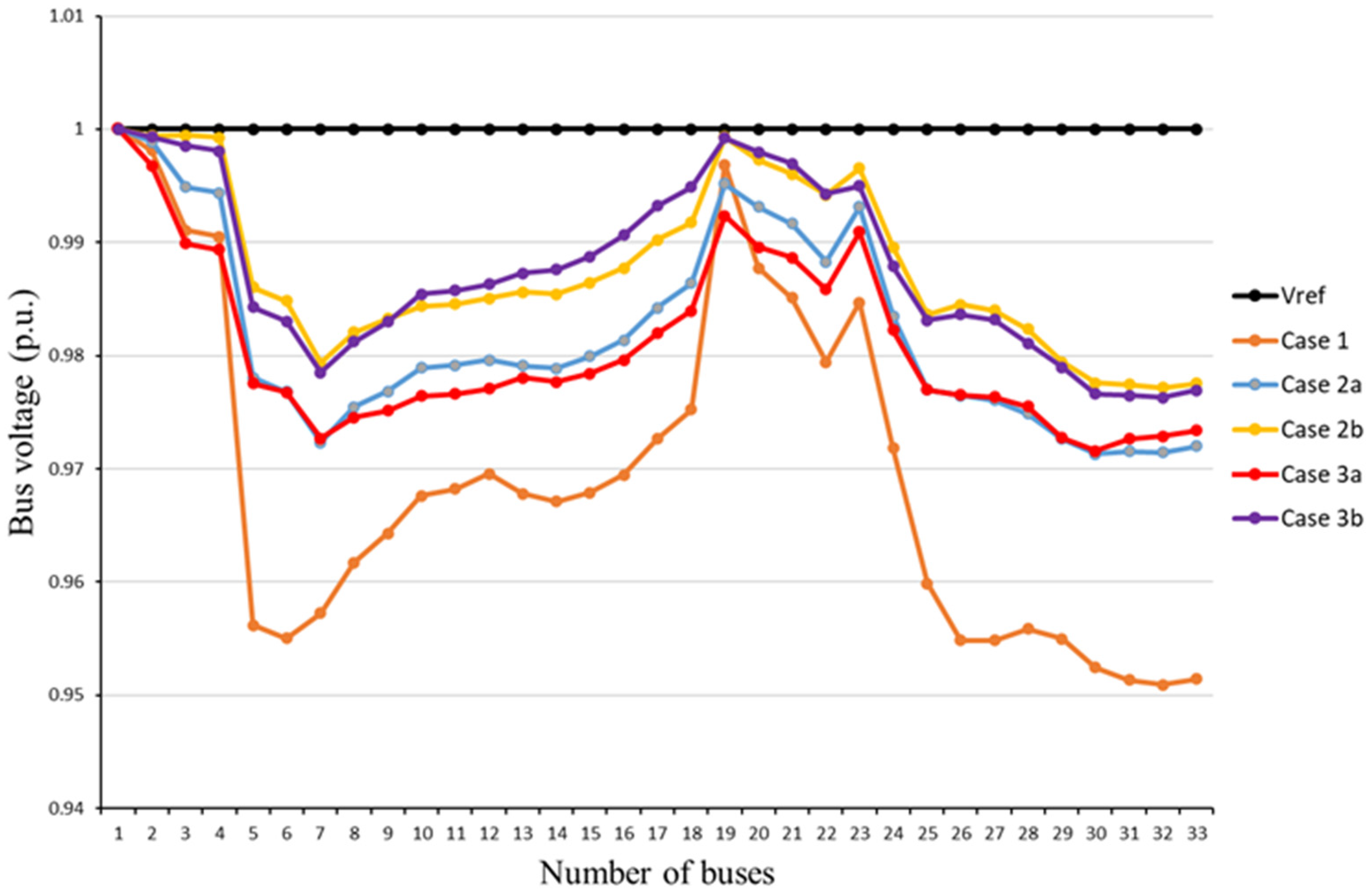 Energies 16 07127 g004