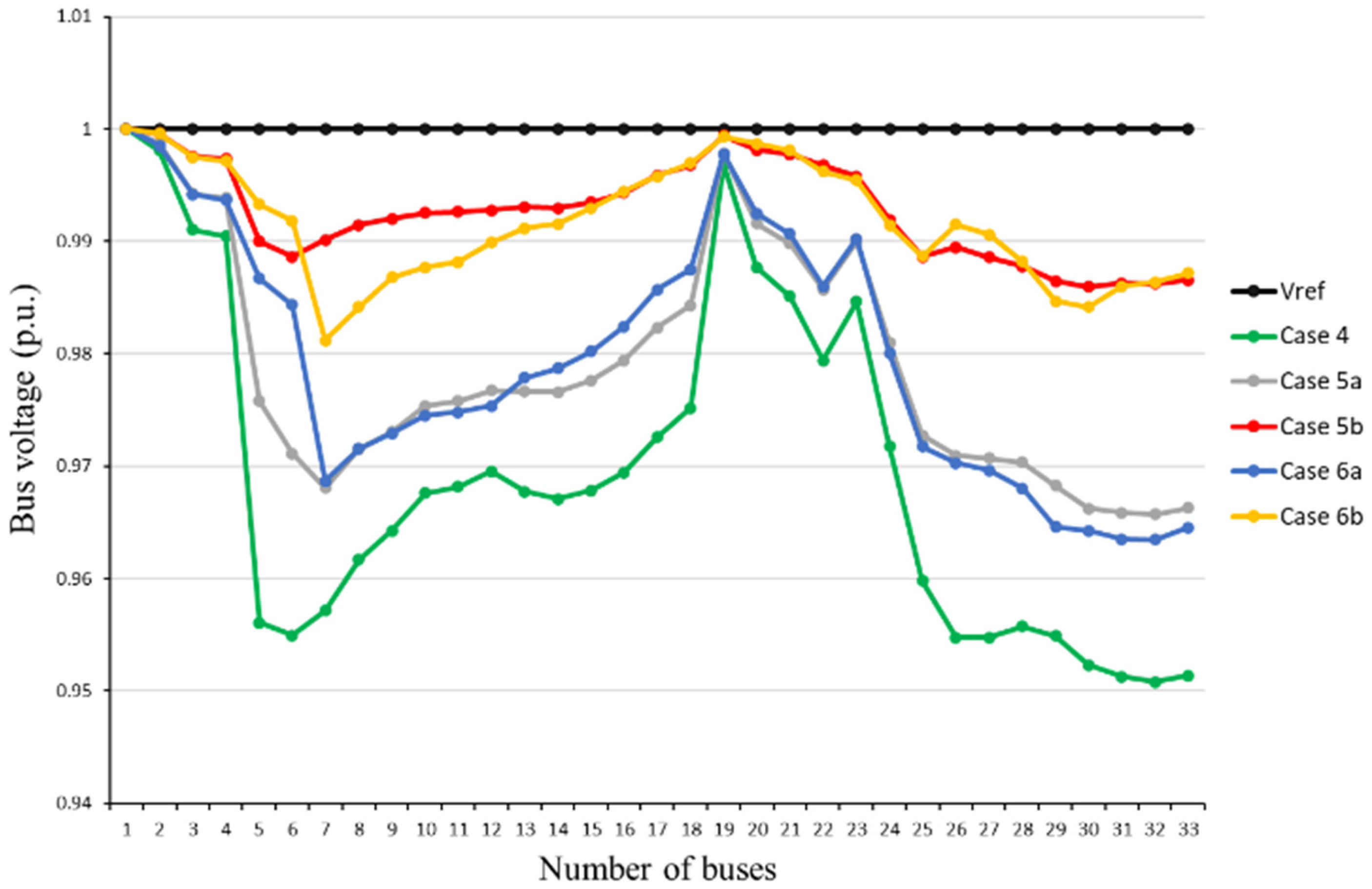 Energies 16 07127 g005