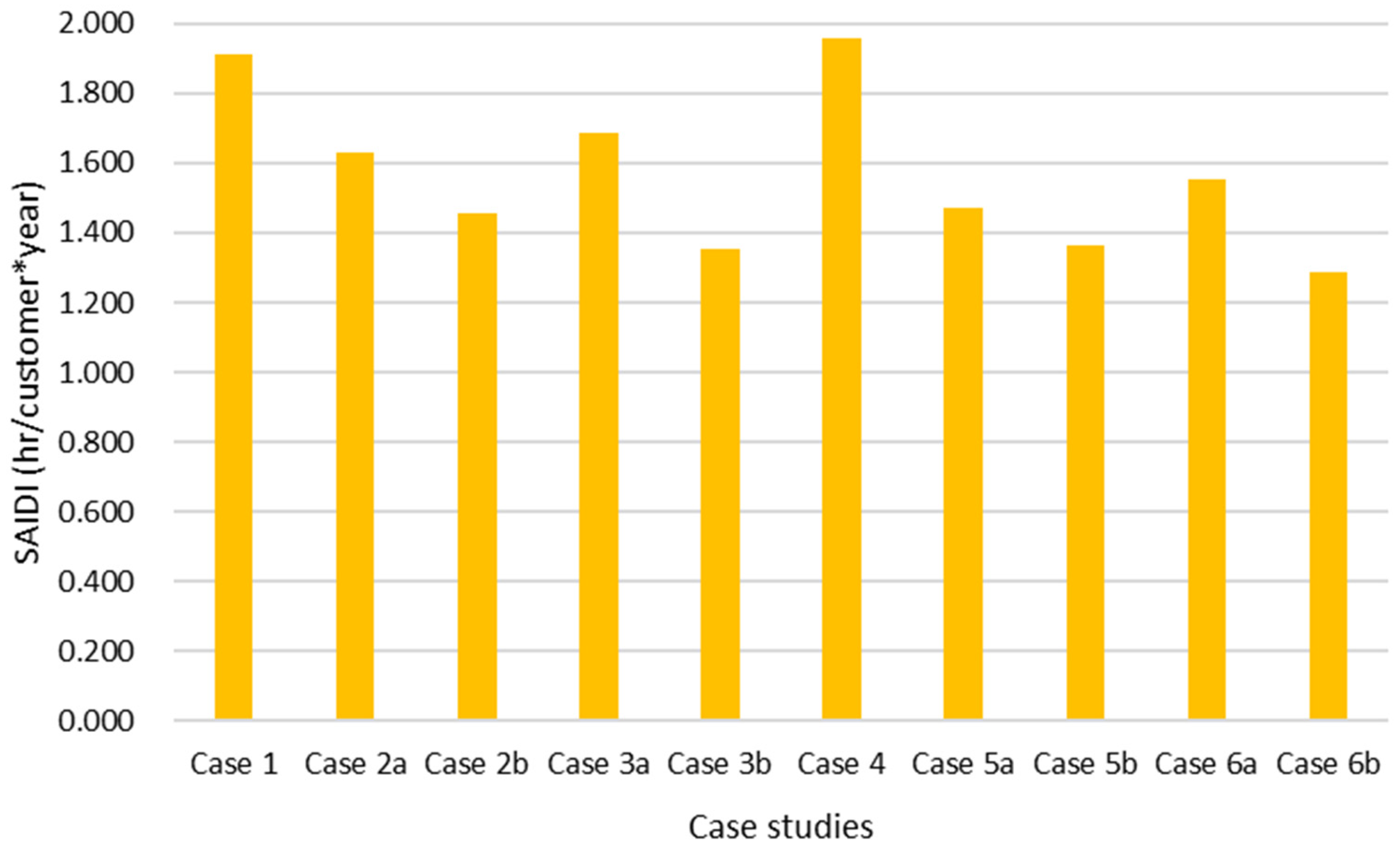Energies 16 07127 g007