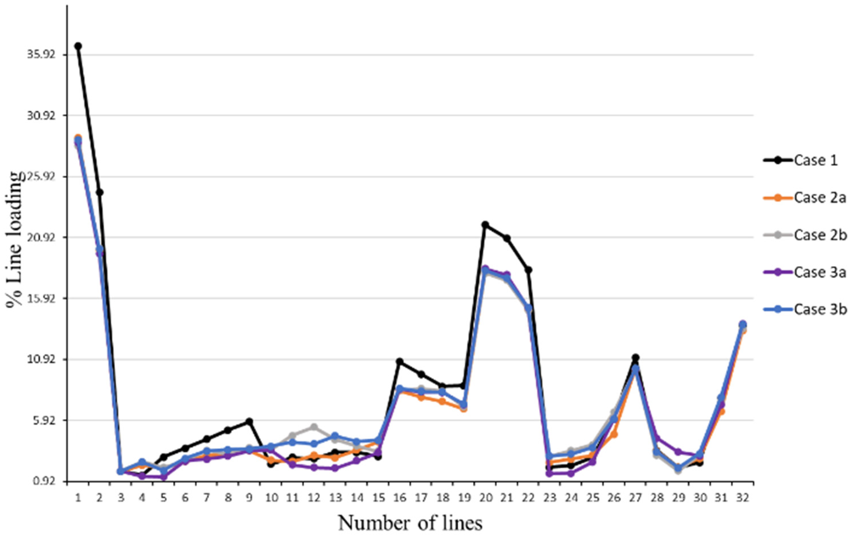 Energies 16 07127 g008