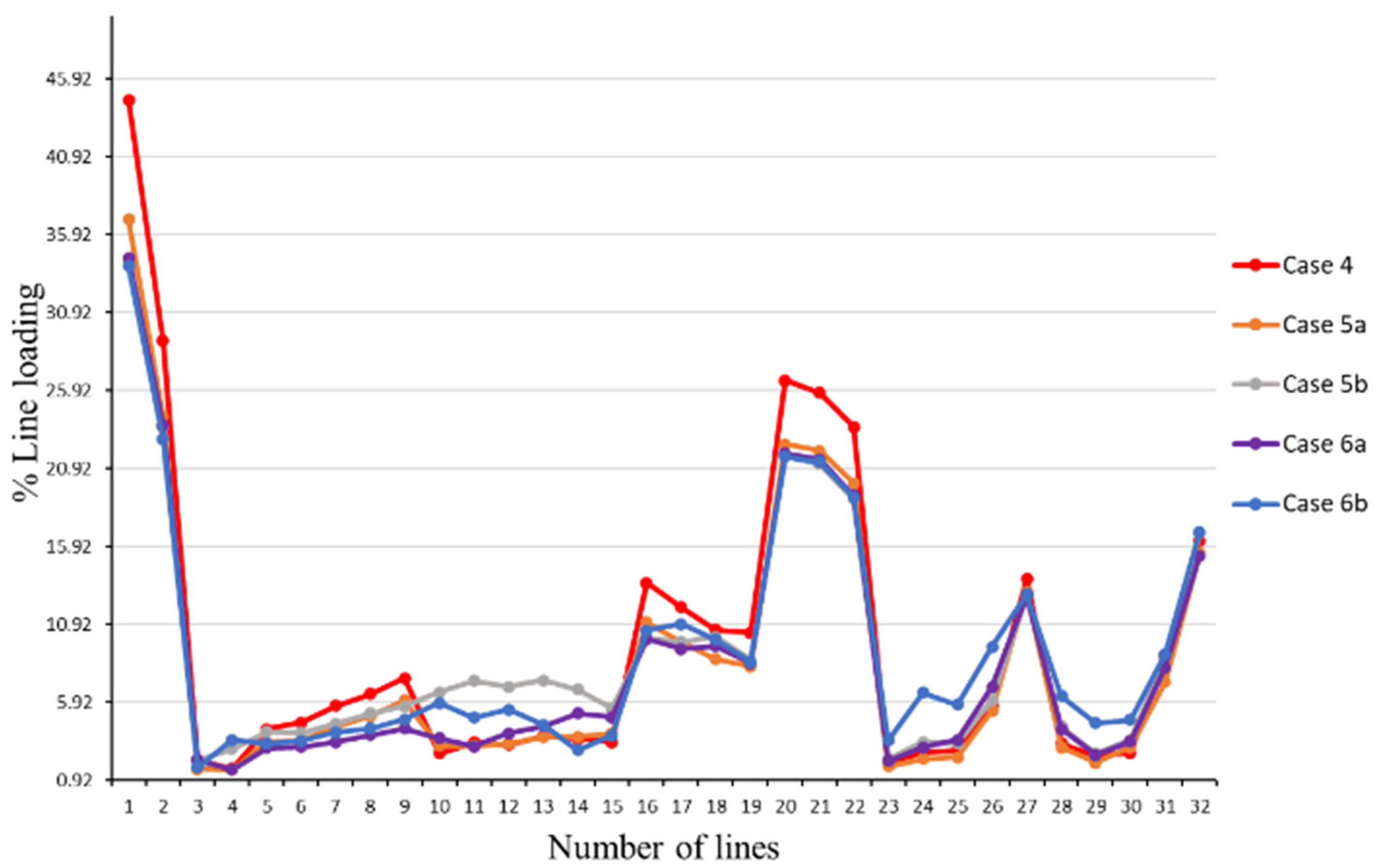 Energies 16 07127 g009