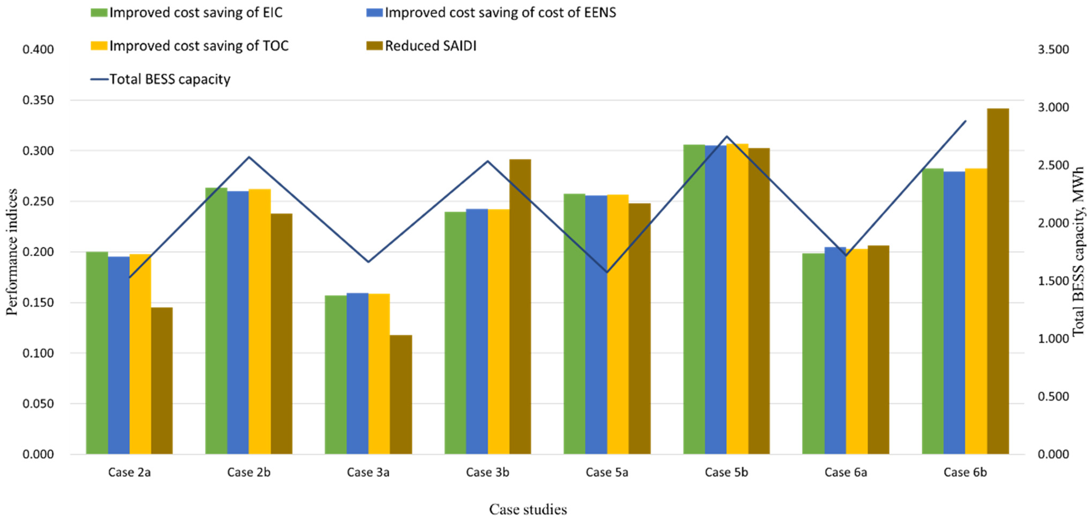 Energies 16 07127 g014