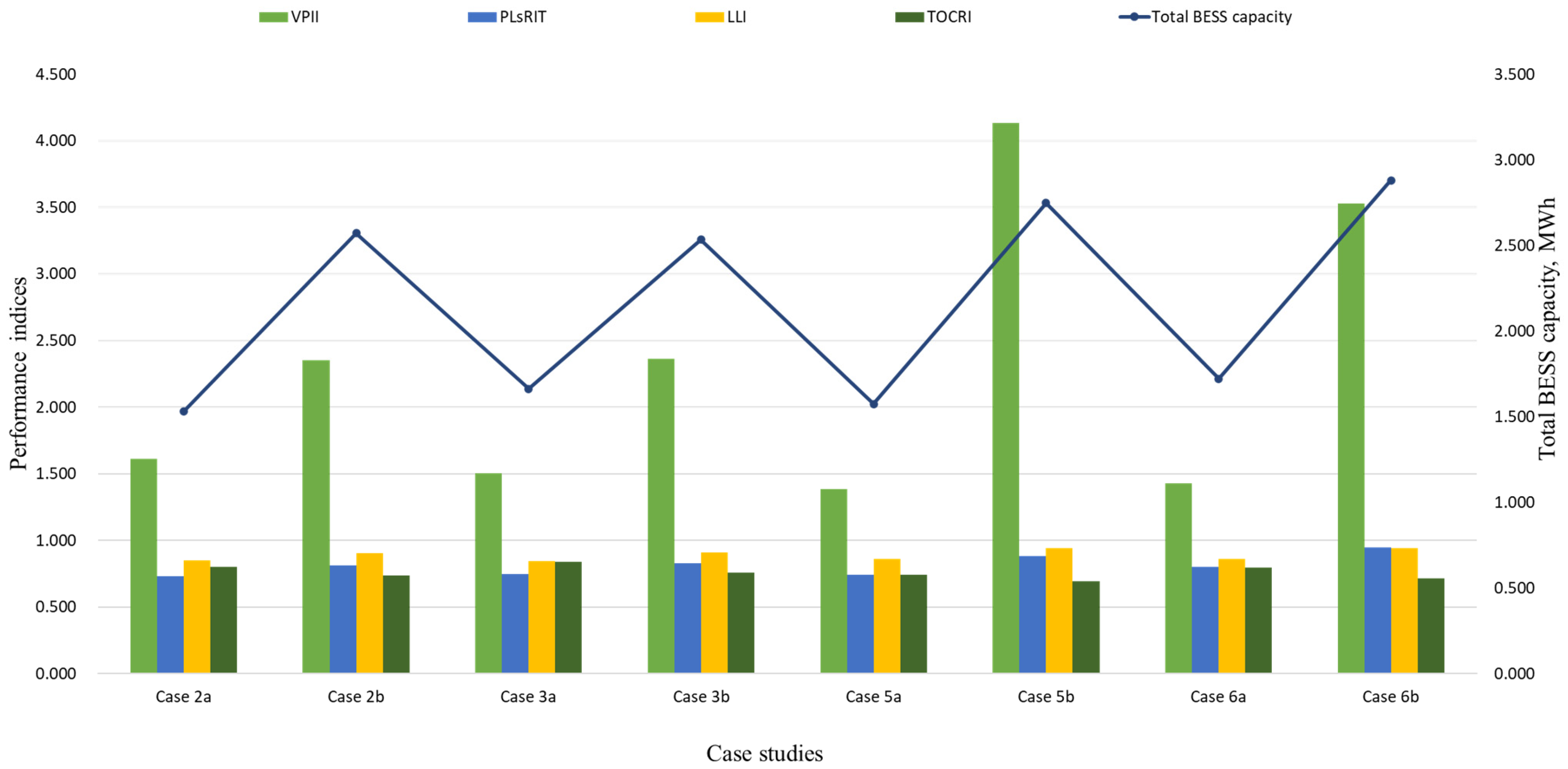 Energies 16 07127 g015