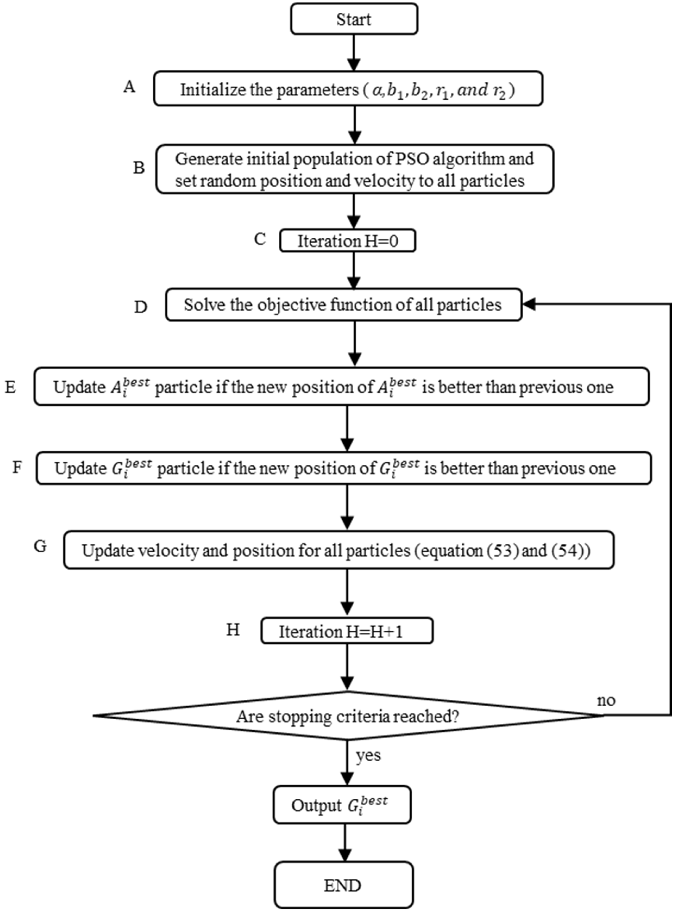 Energies 16 07127 g0a1