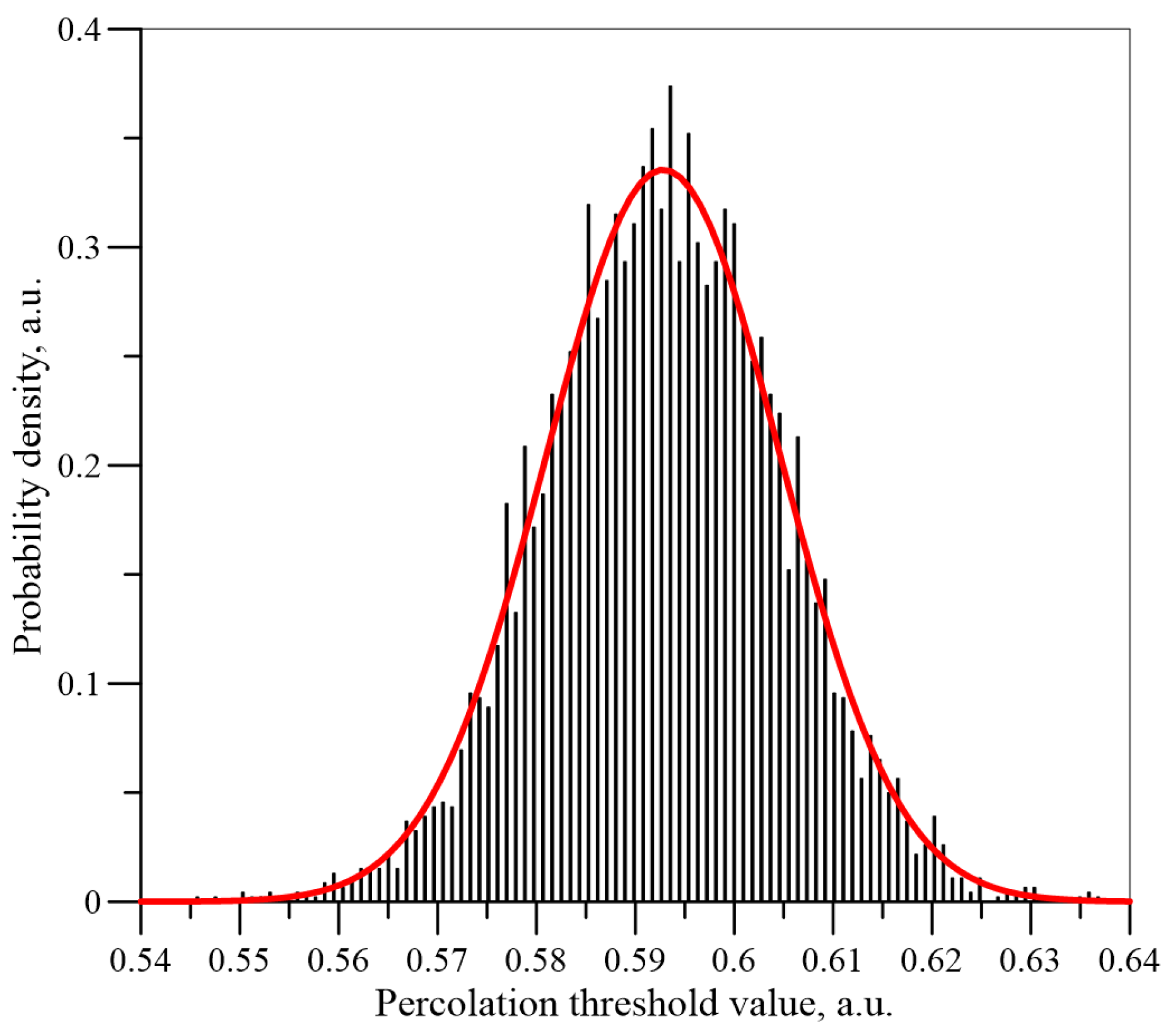 What is the meaning of the numerical value in the new Criticality Graph? .  - Chess Forums 