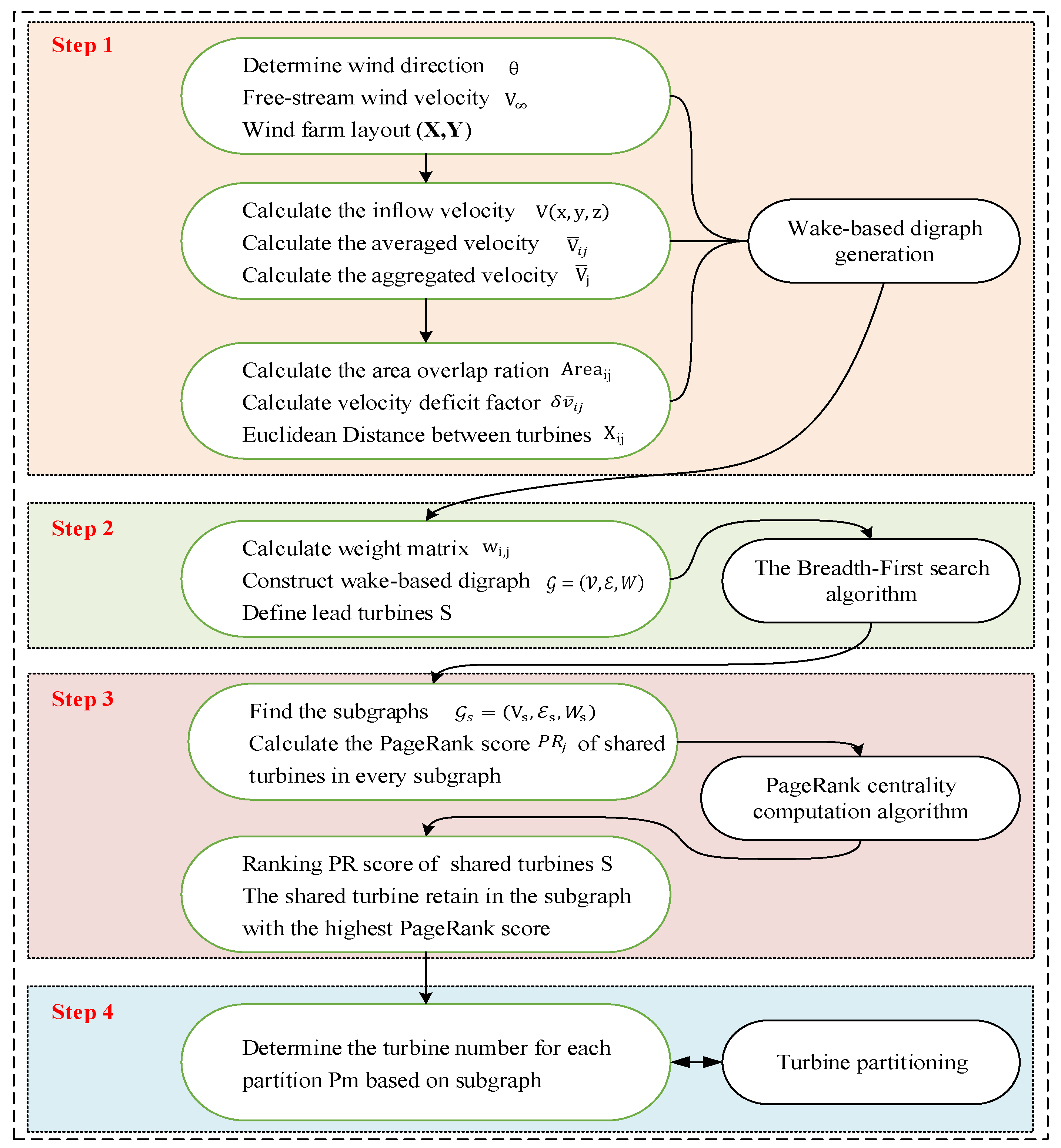 Energies 16 07131 g004