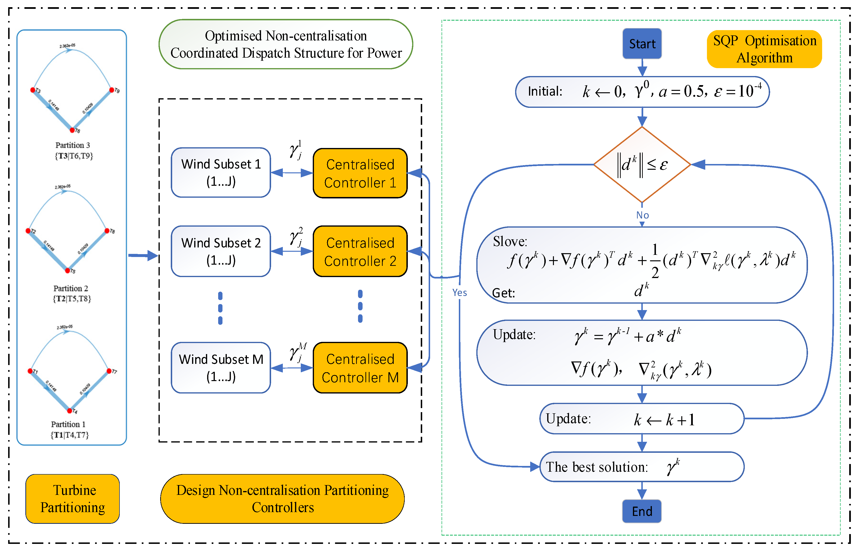 Energies 16 07131 g006
