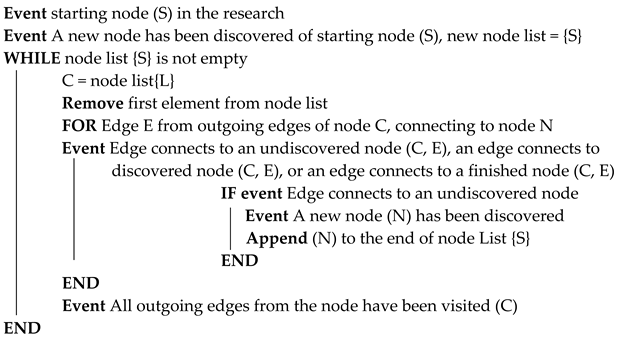 Energies 16 07131 i001