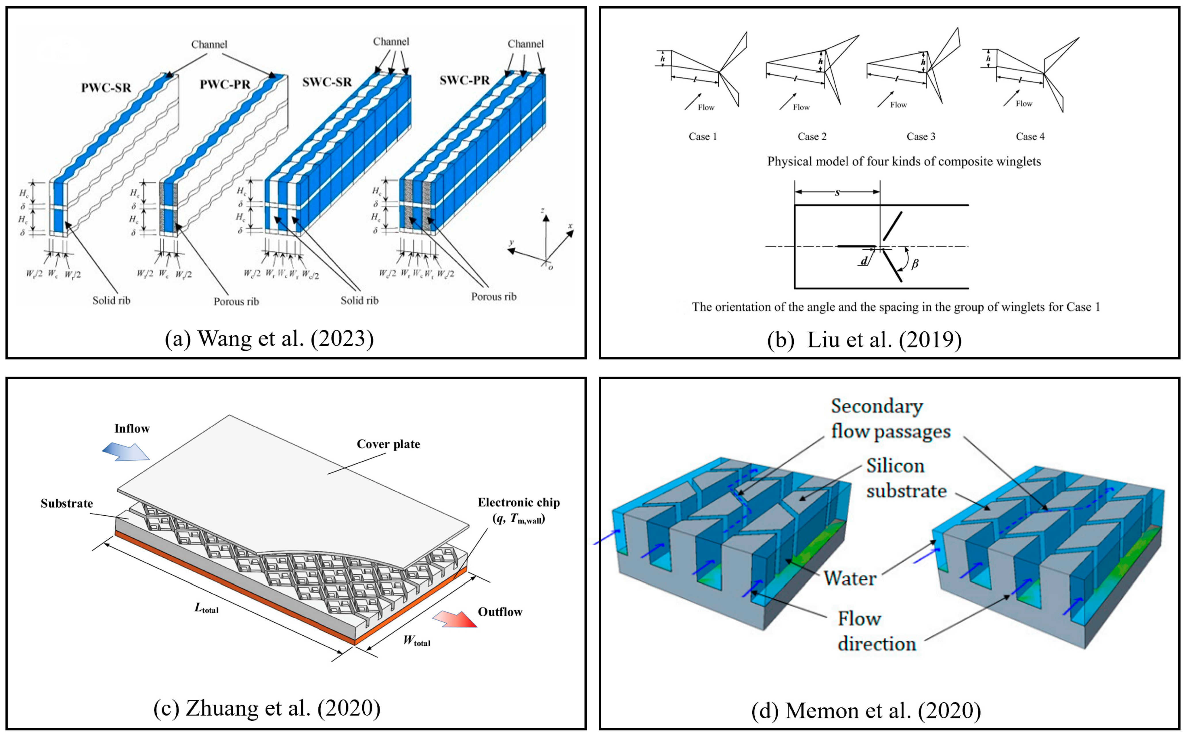 Energies 16 07133 g008