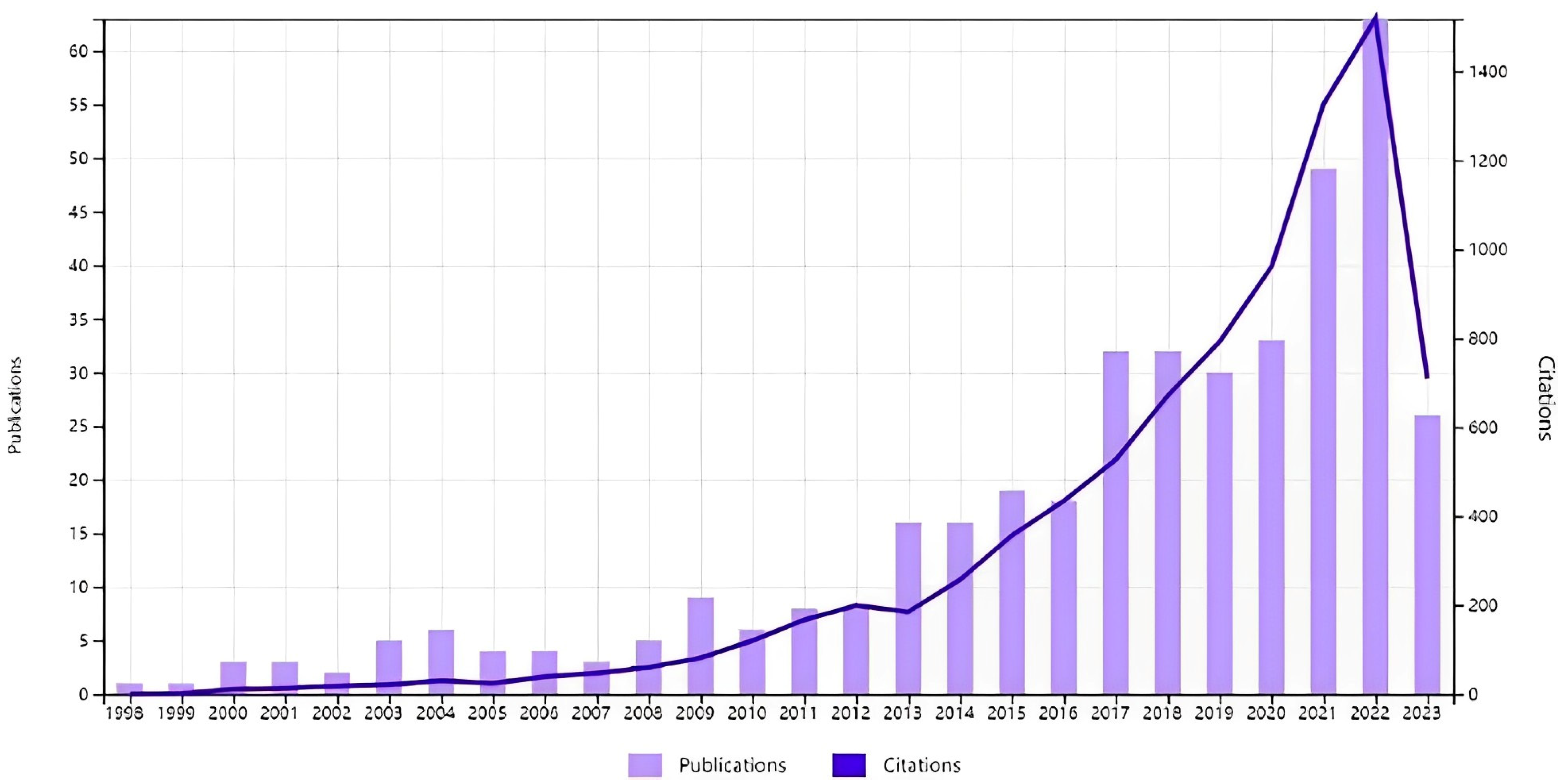 Energies 16 07135 g001