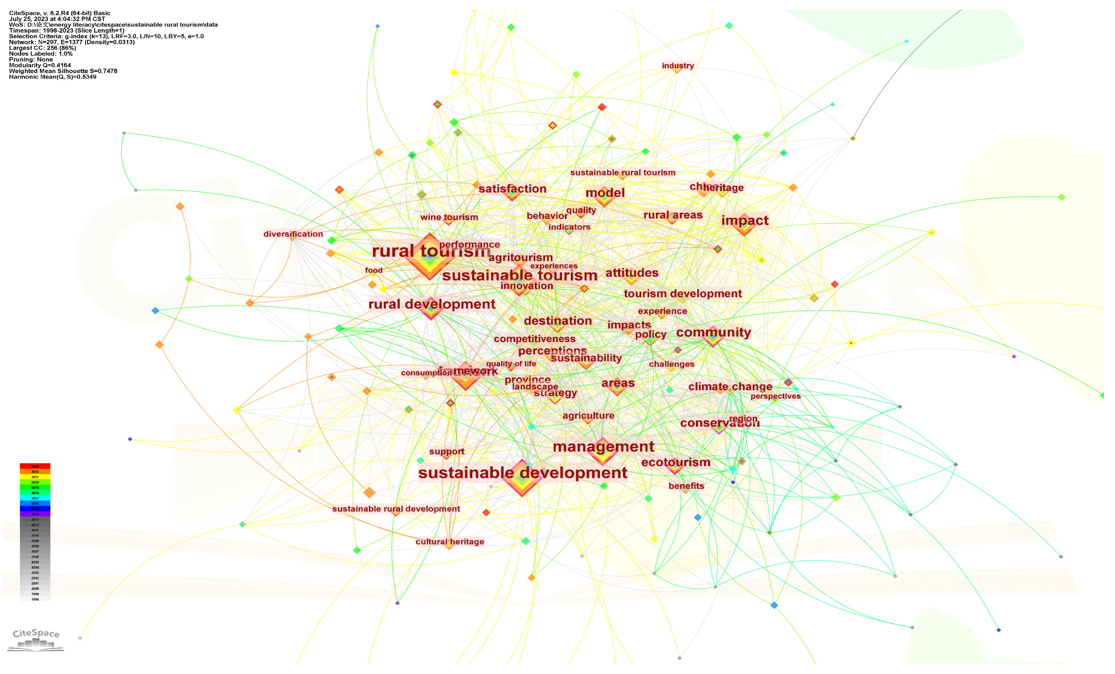 Energies 16 07135 g002