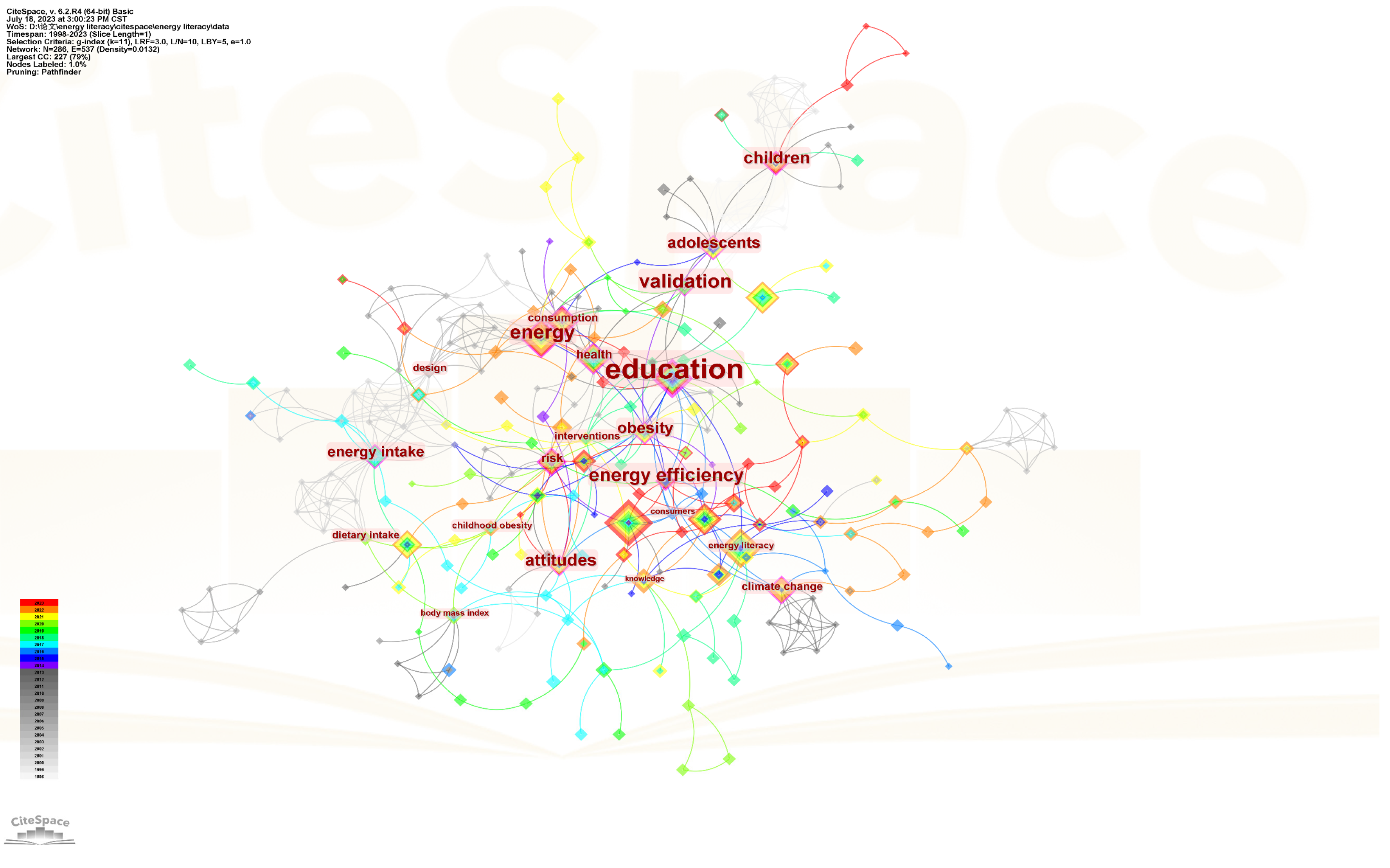 Energies 16 07135 g004