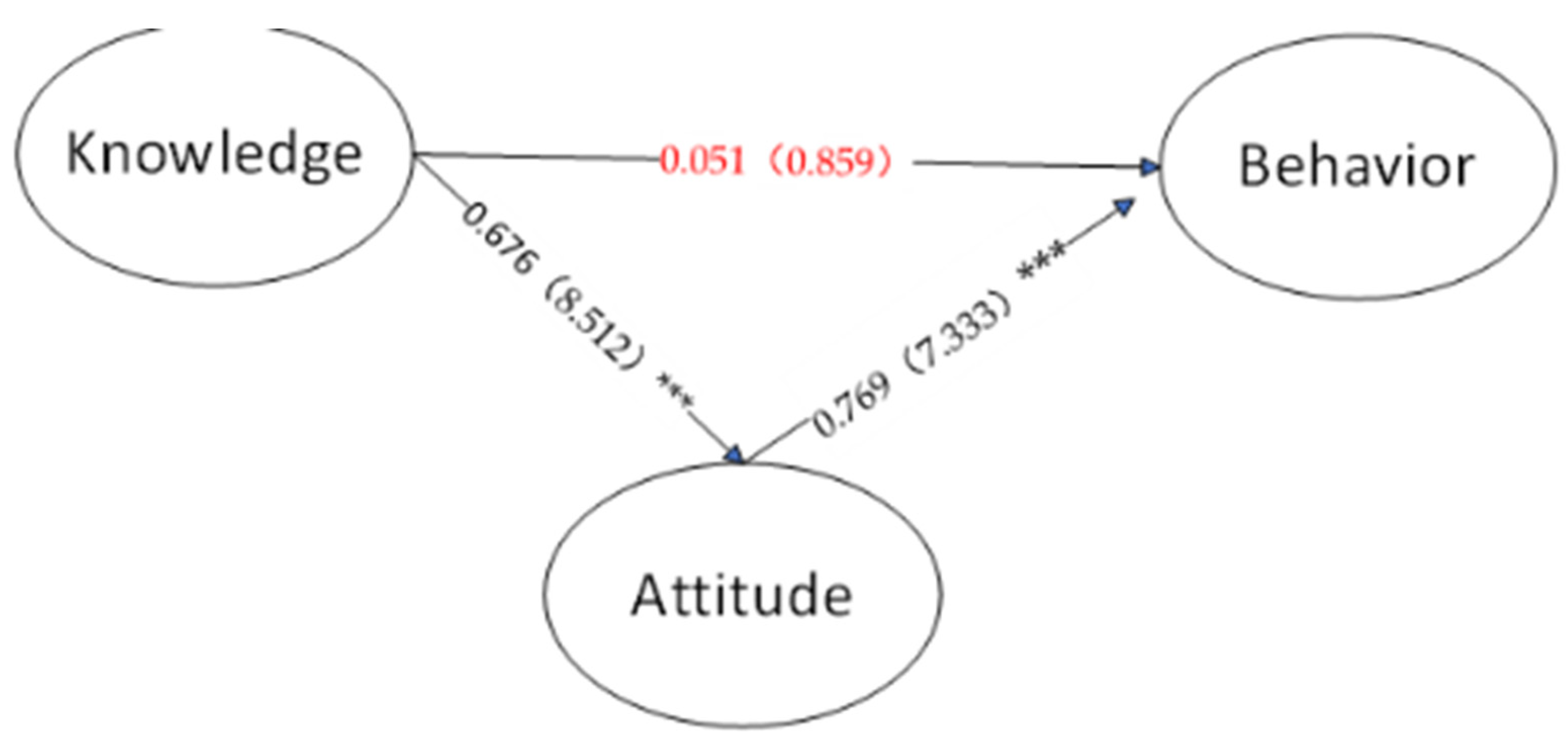 Energies 16 07135 g005