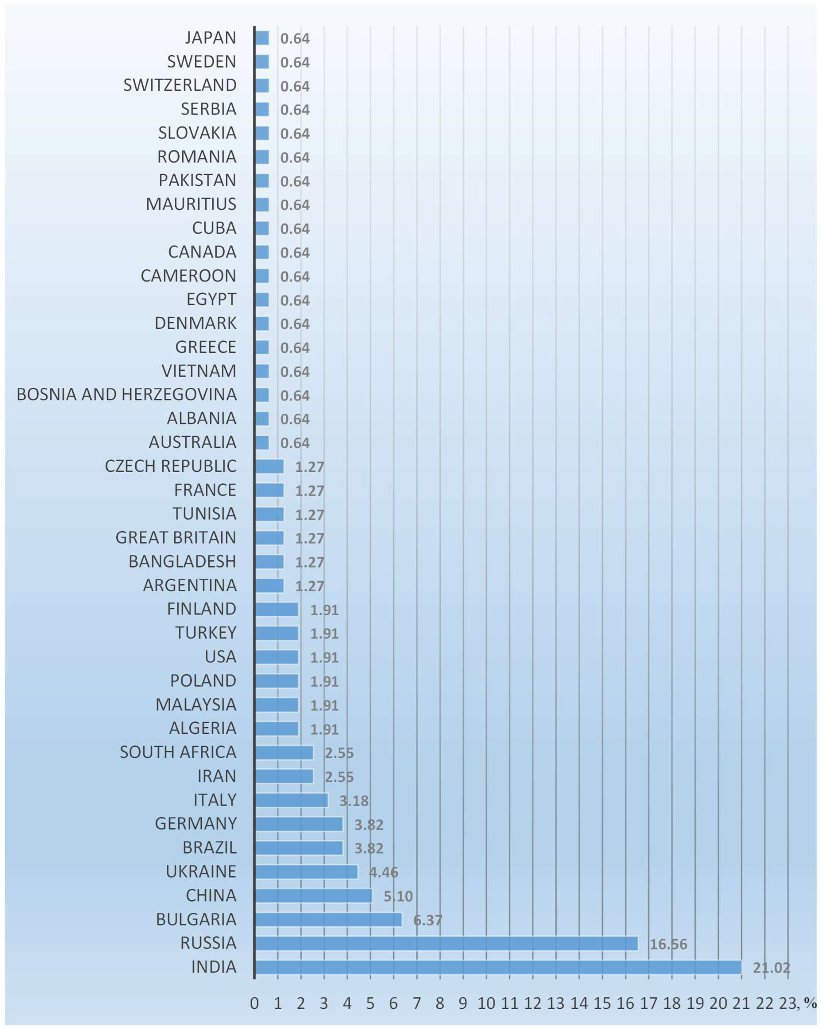 Energies 16 07136 g002