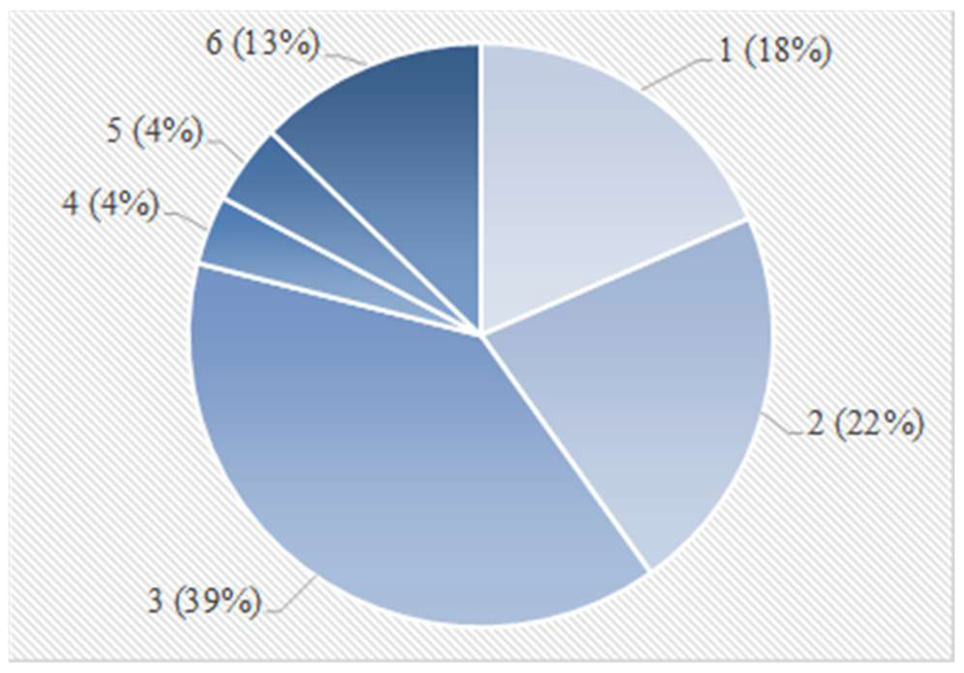 Energies 16 07136 g004