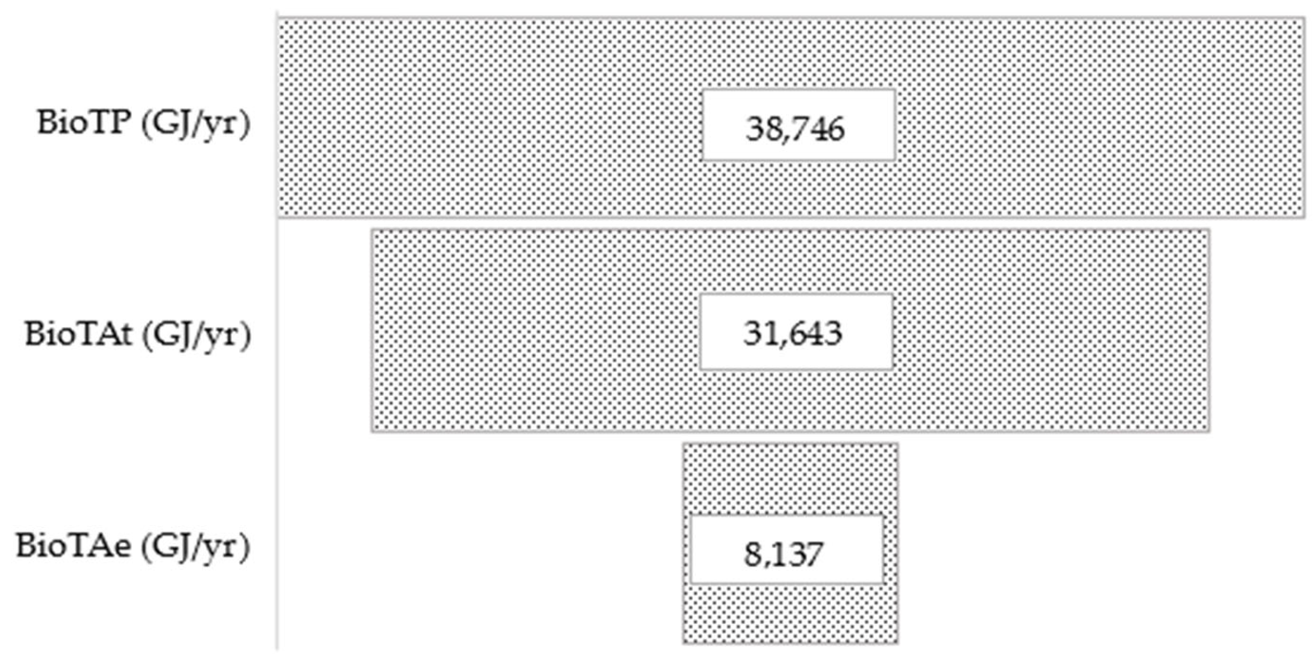 Energies 16 07140 g005