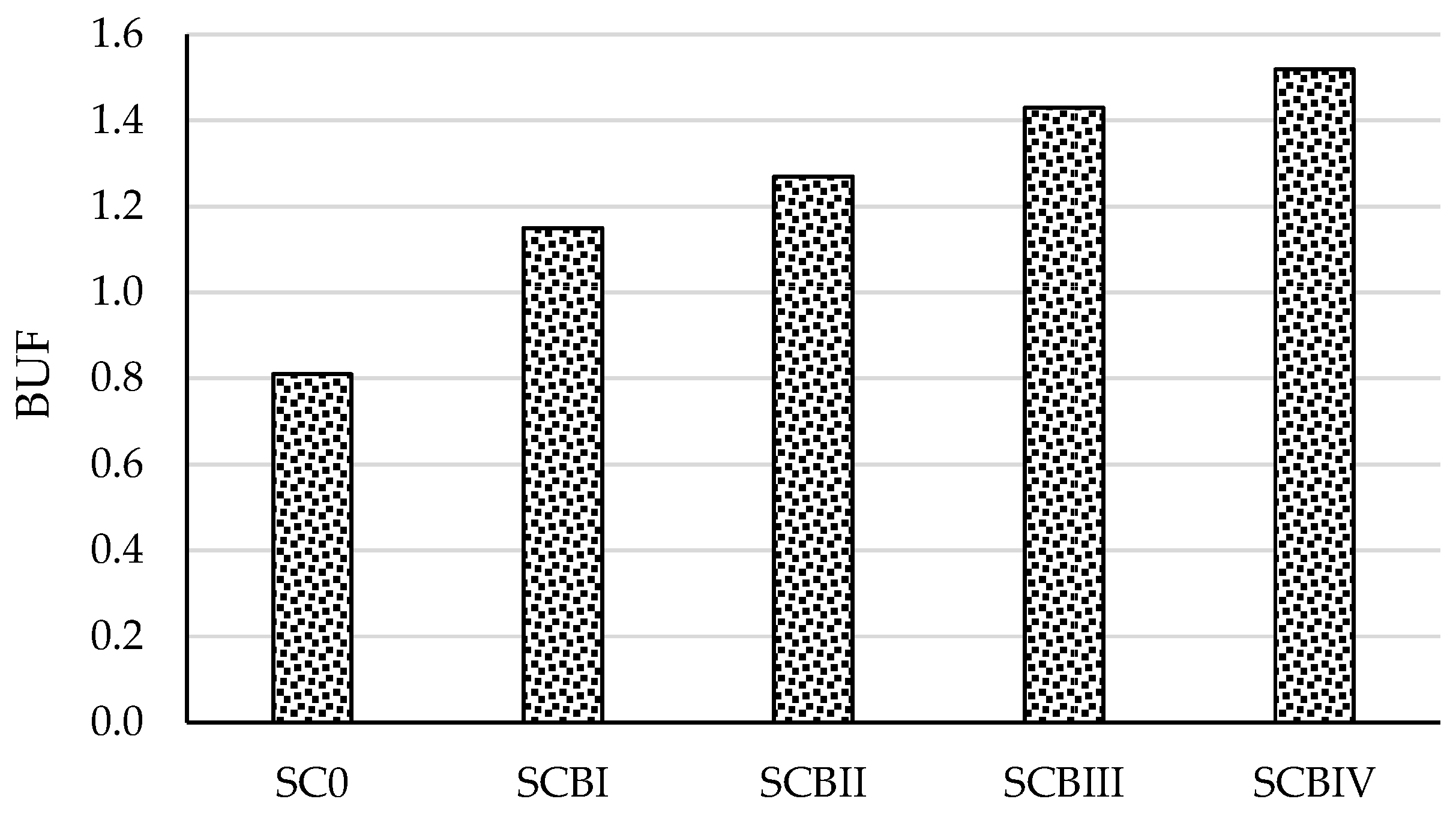 Energies 16 07140 g006