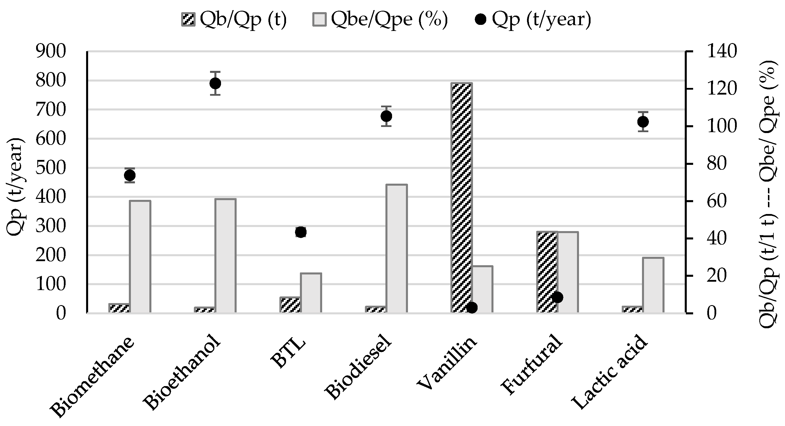 Energies 16 07140 g007