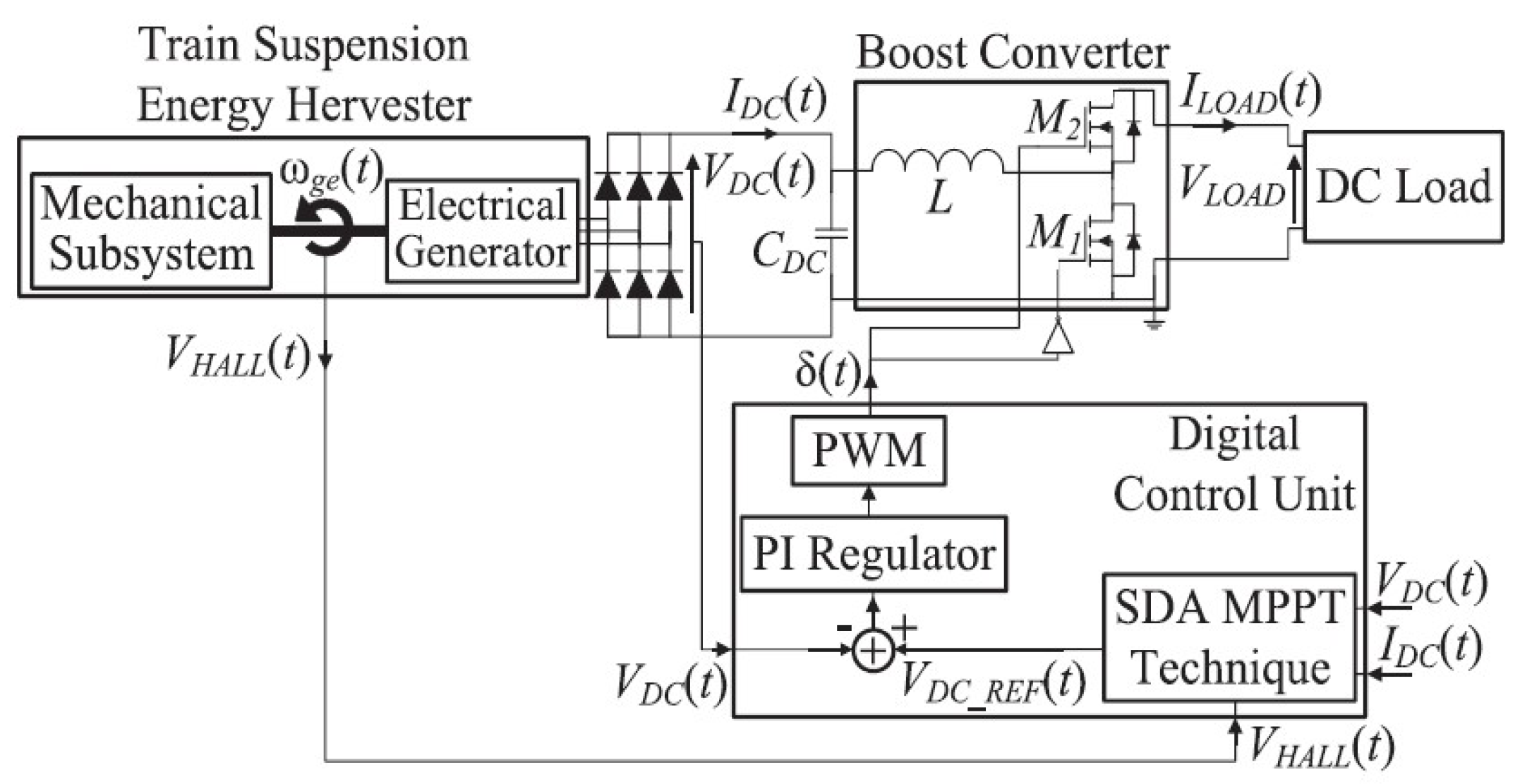 Energies 16 07141 g003