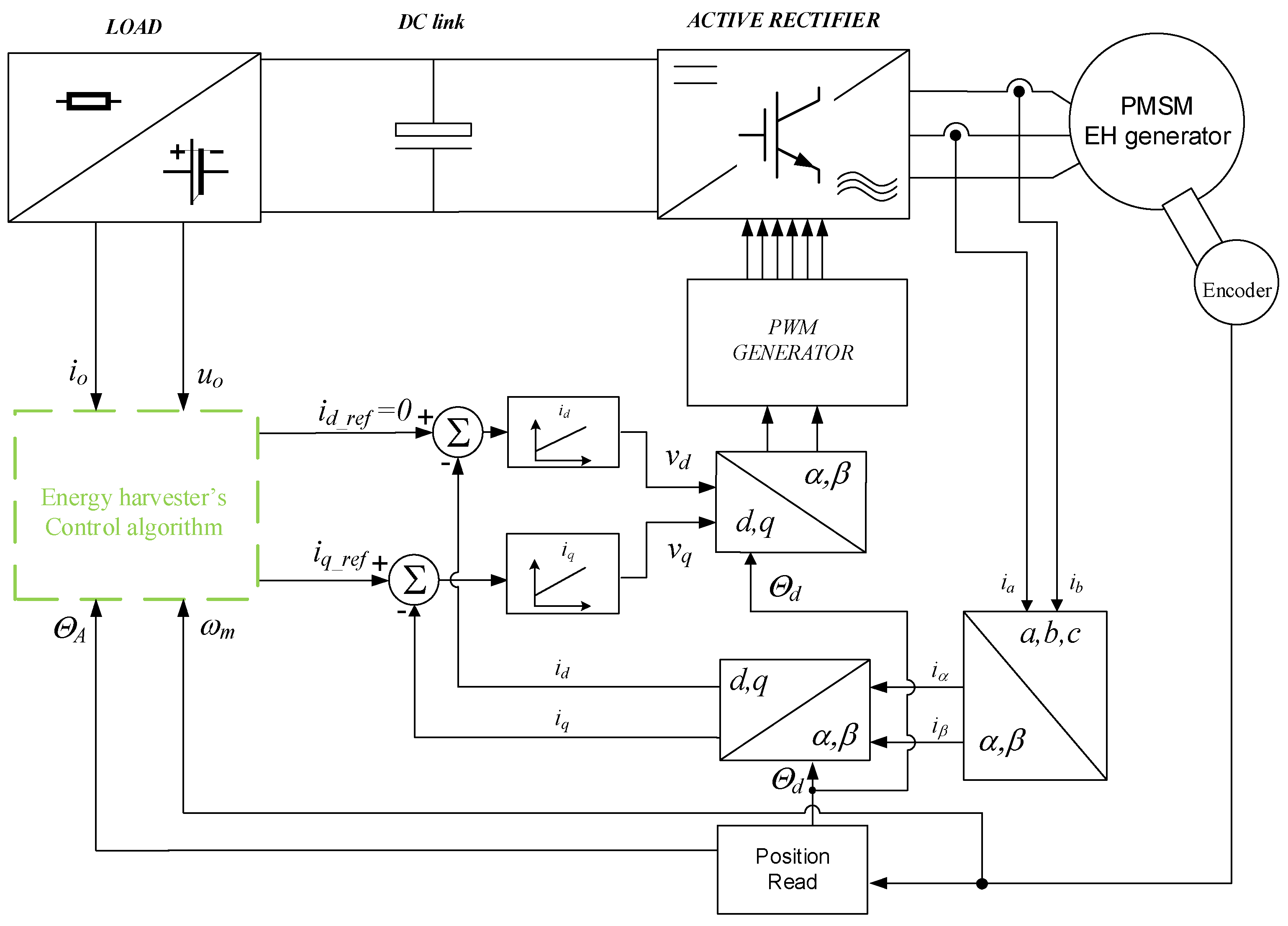 Energies 16 07141 g005