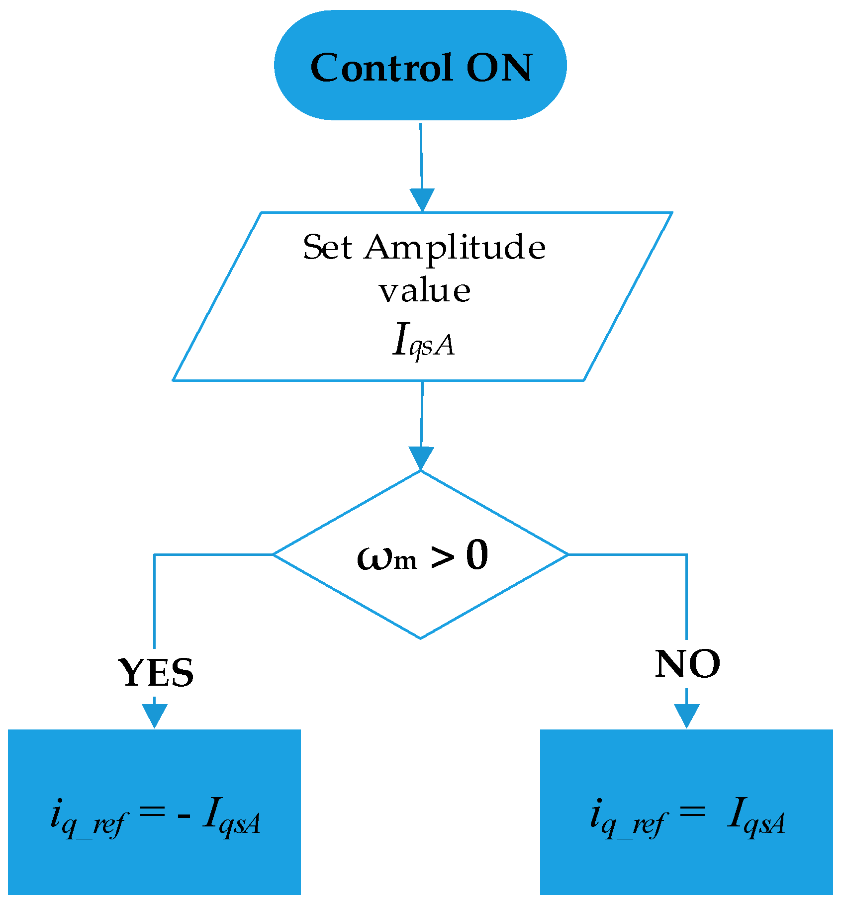 Energies 16 07141 g006