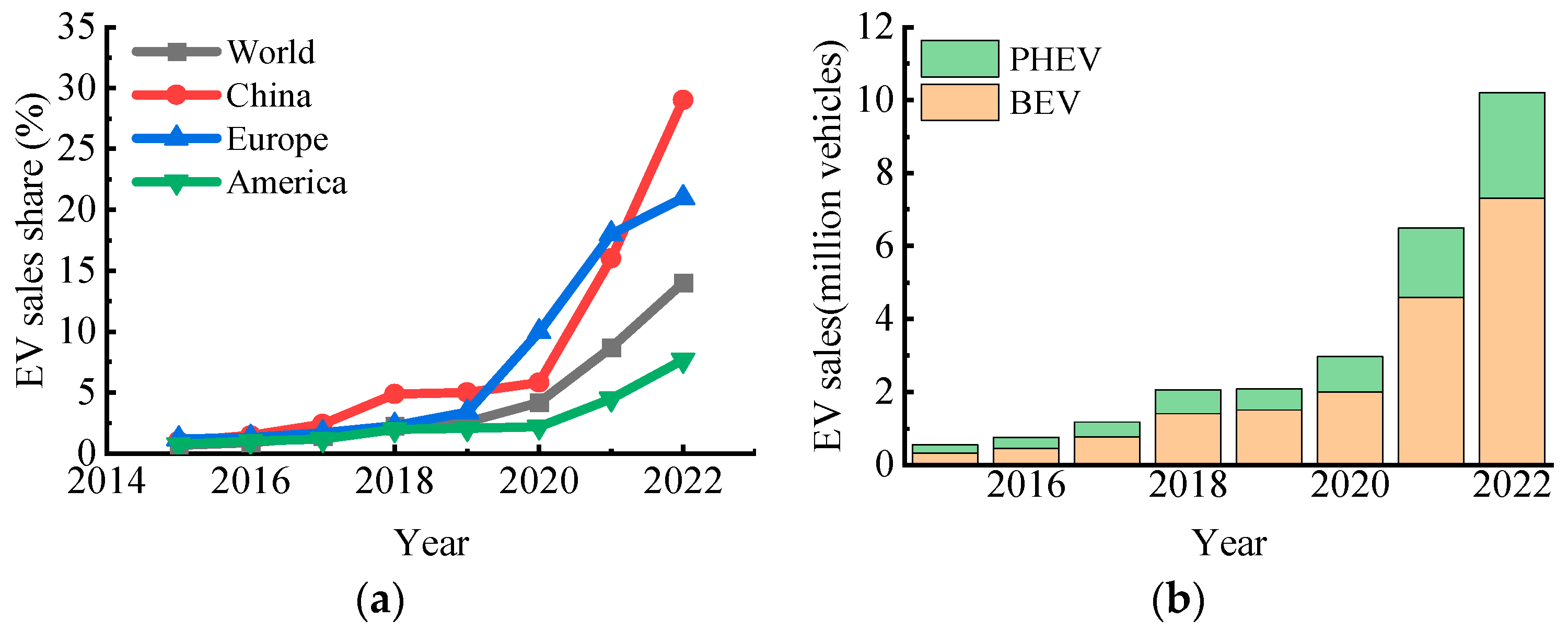 Energies 16 07142 g001