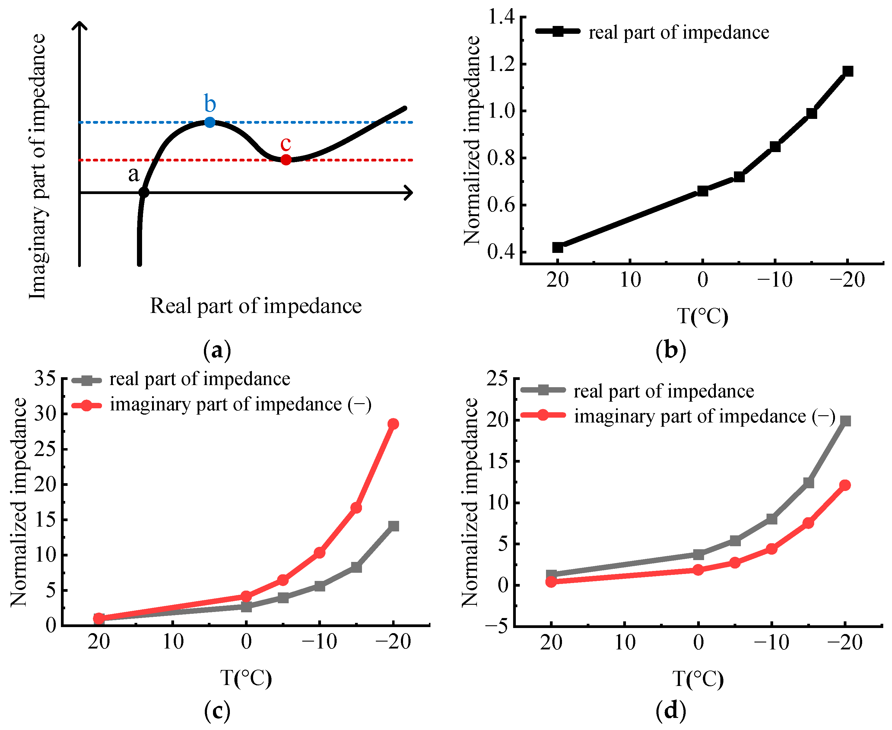 Energies 16 07142 g005