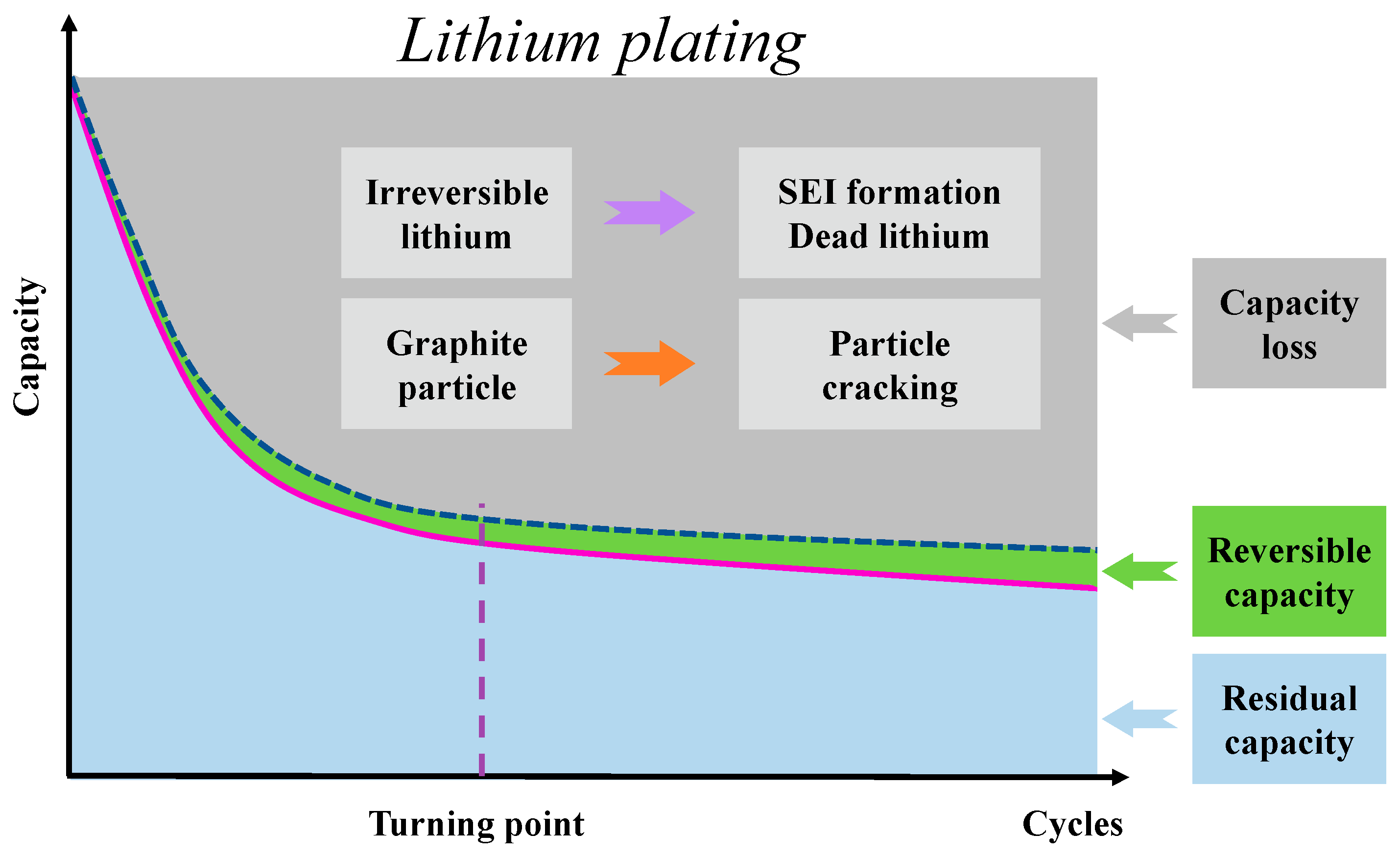 Energies 16 07142 g006