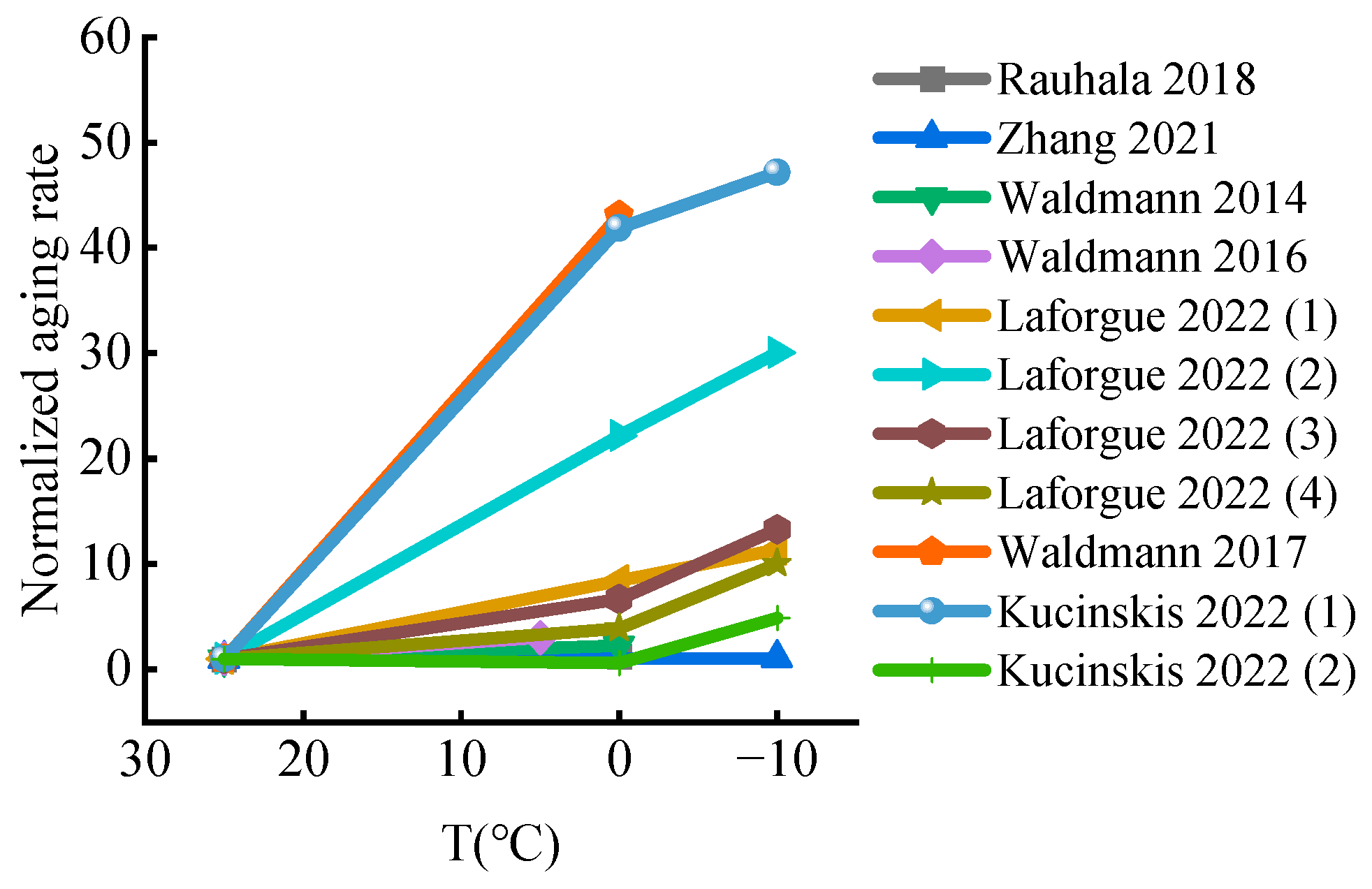 Energies 16 07142 g008