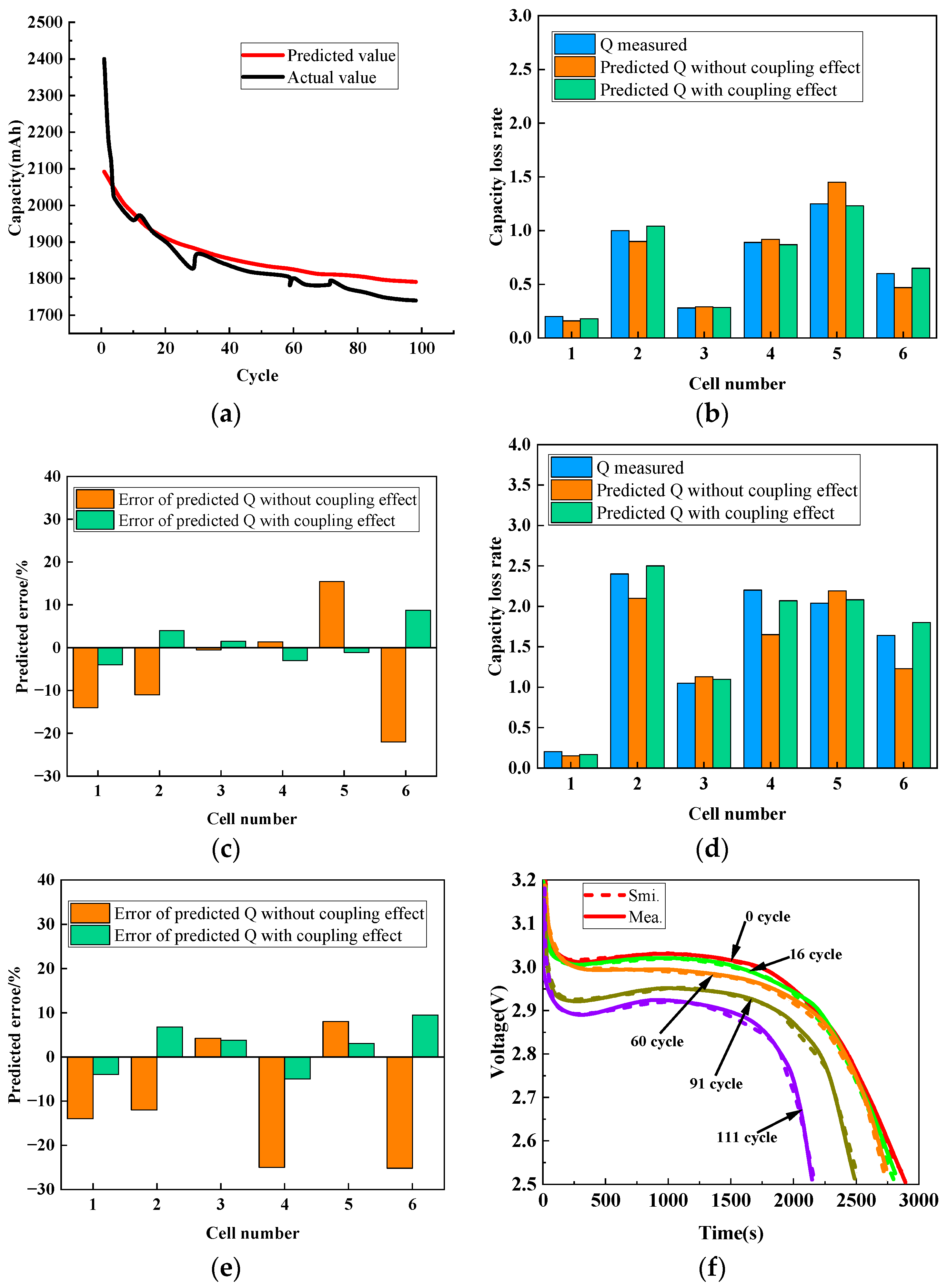 Energies 16 07142 g014