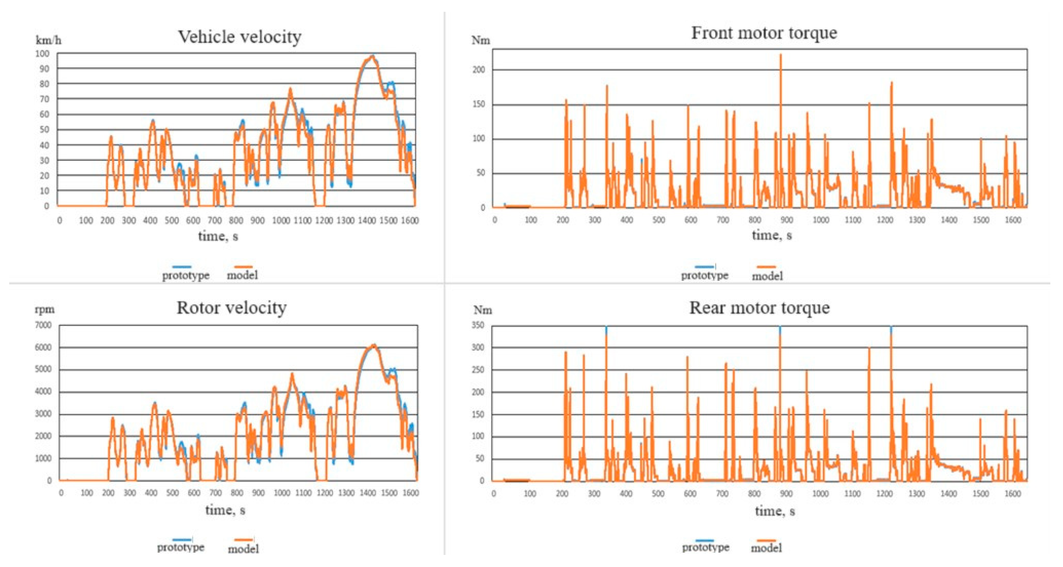 Energies 16 07144 g012
