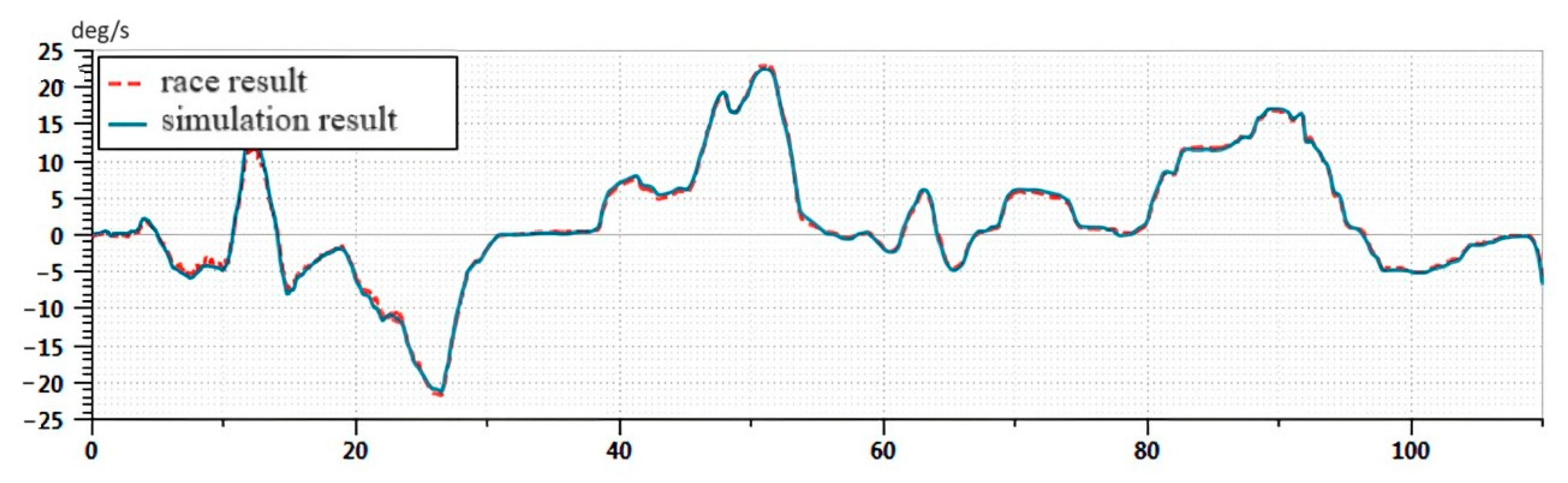 Energies 16 07144 g017b