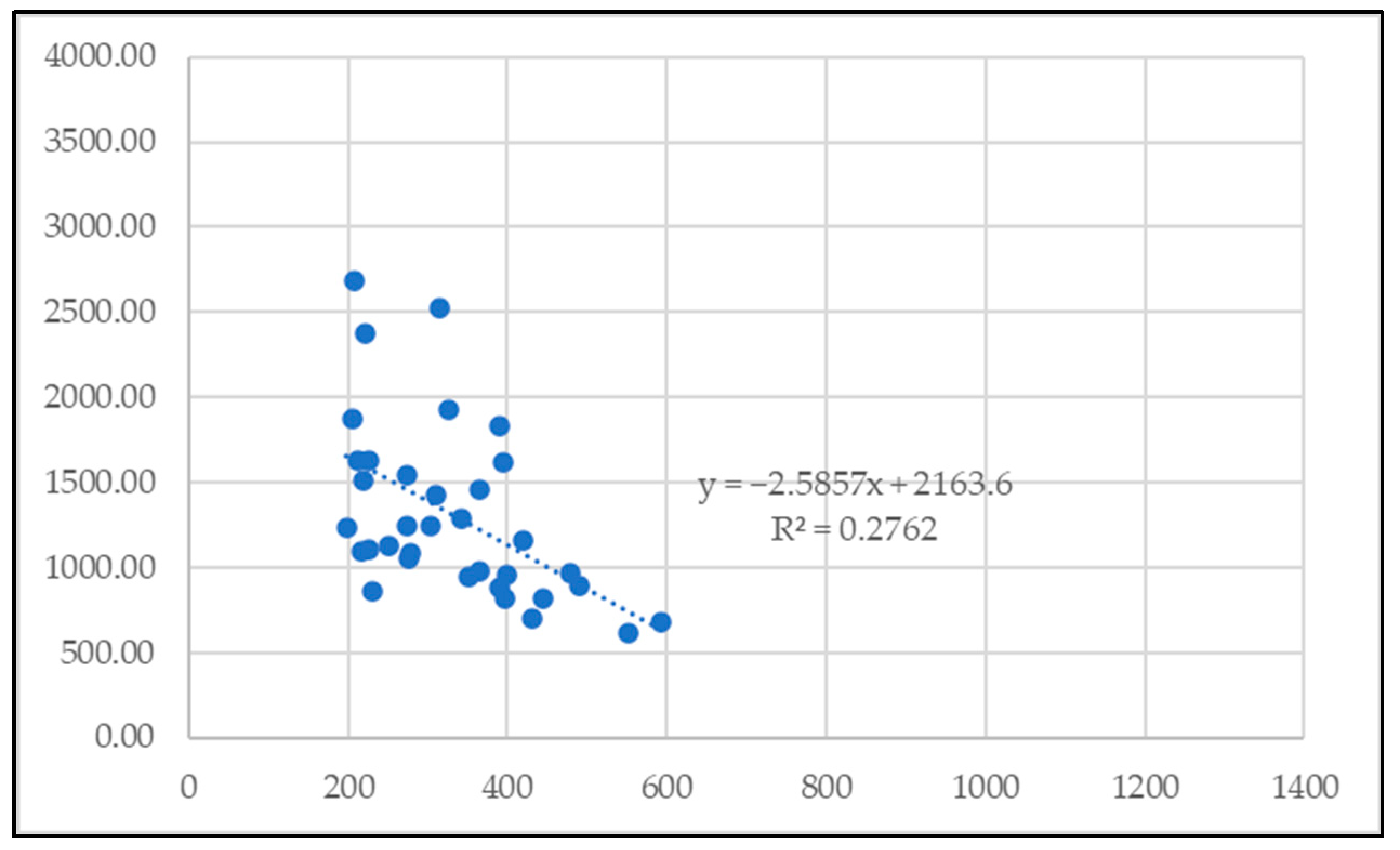 Energies 16 07145 g012